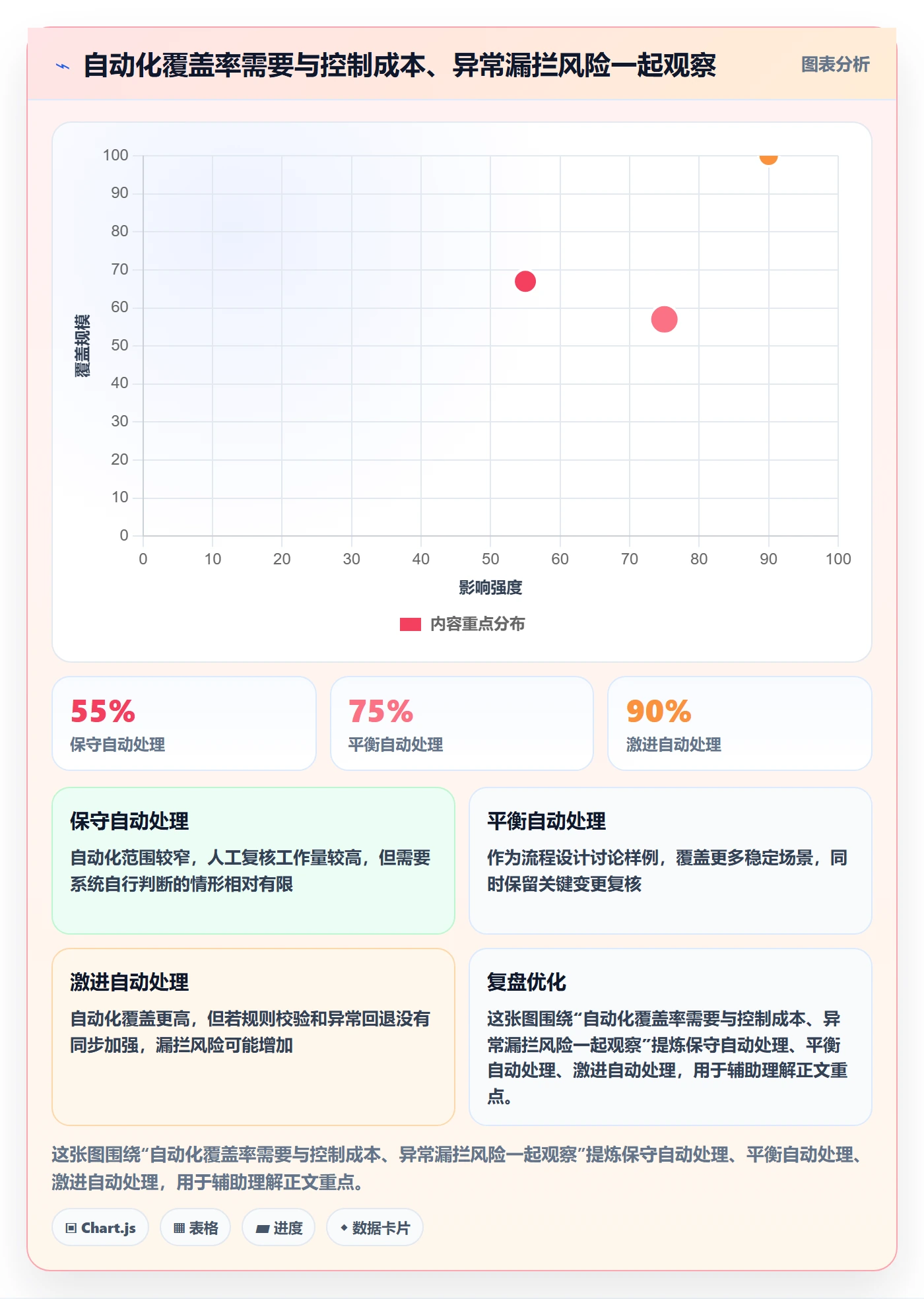 分账系统场景解析:权限风控中的自动化方案怎么处理
