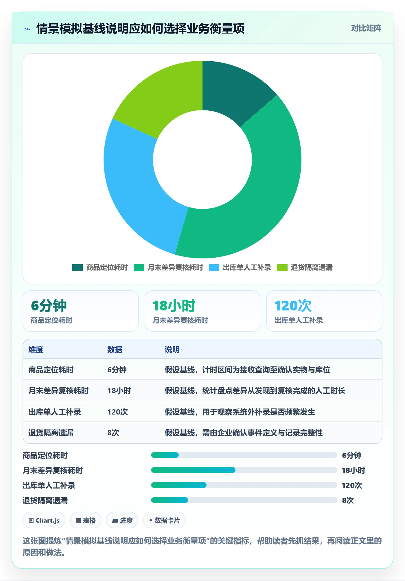 库存管理系统流程设计：系统选型从哪里开始