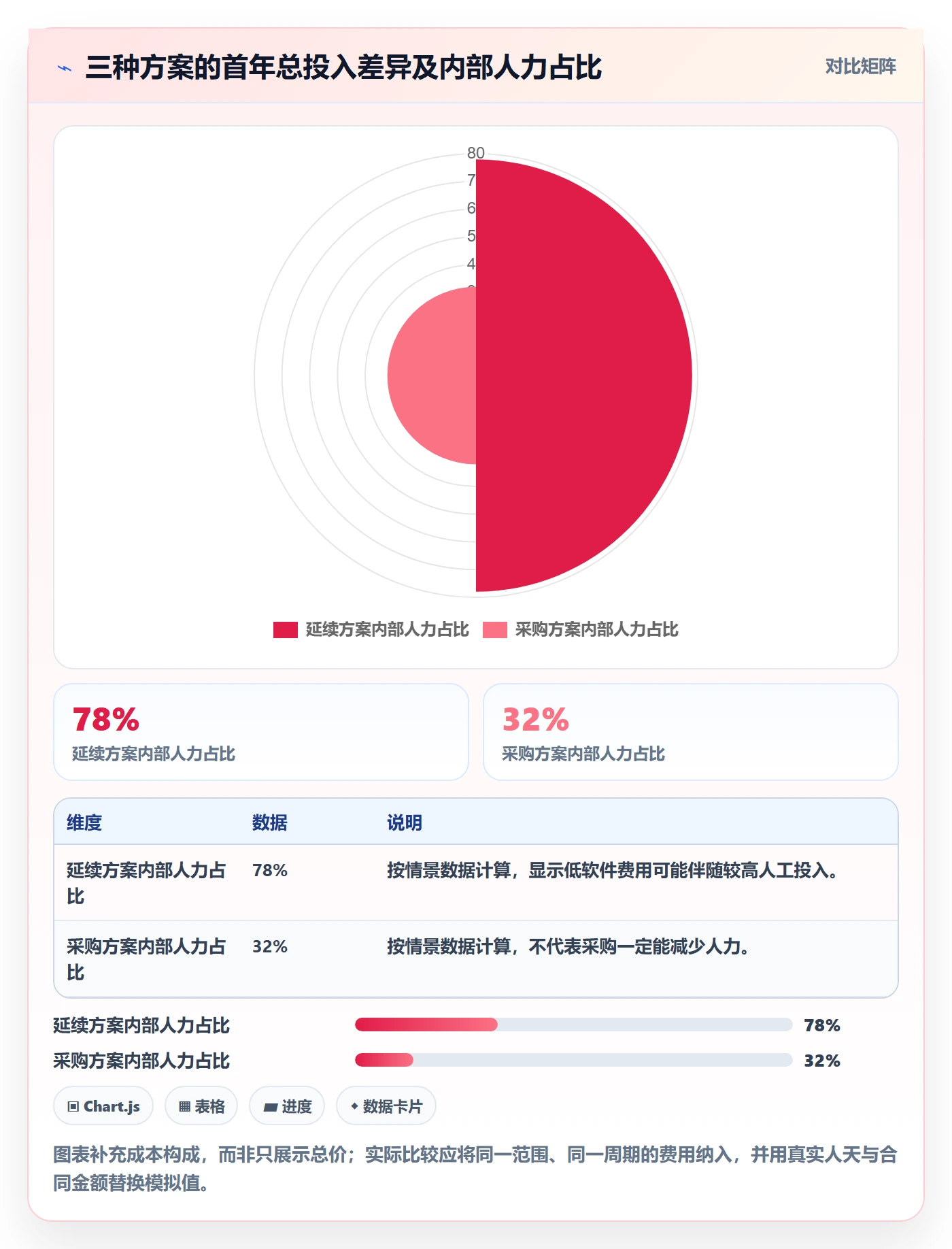 bi 平台实战复盘：从选型成本验证旺季准备效果