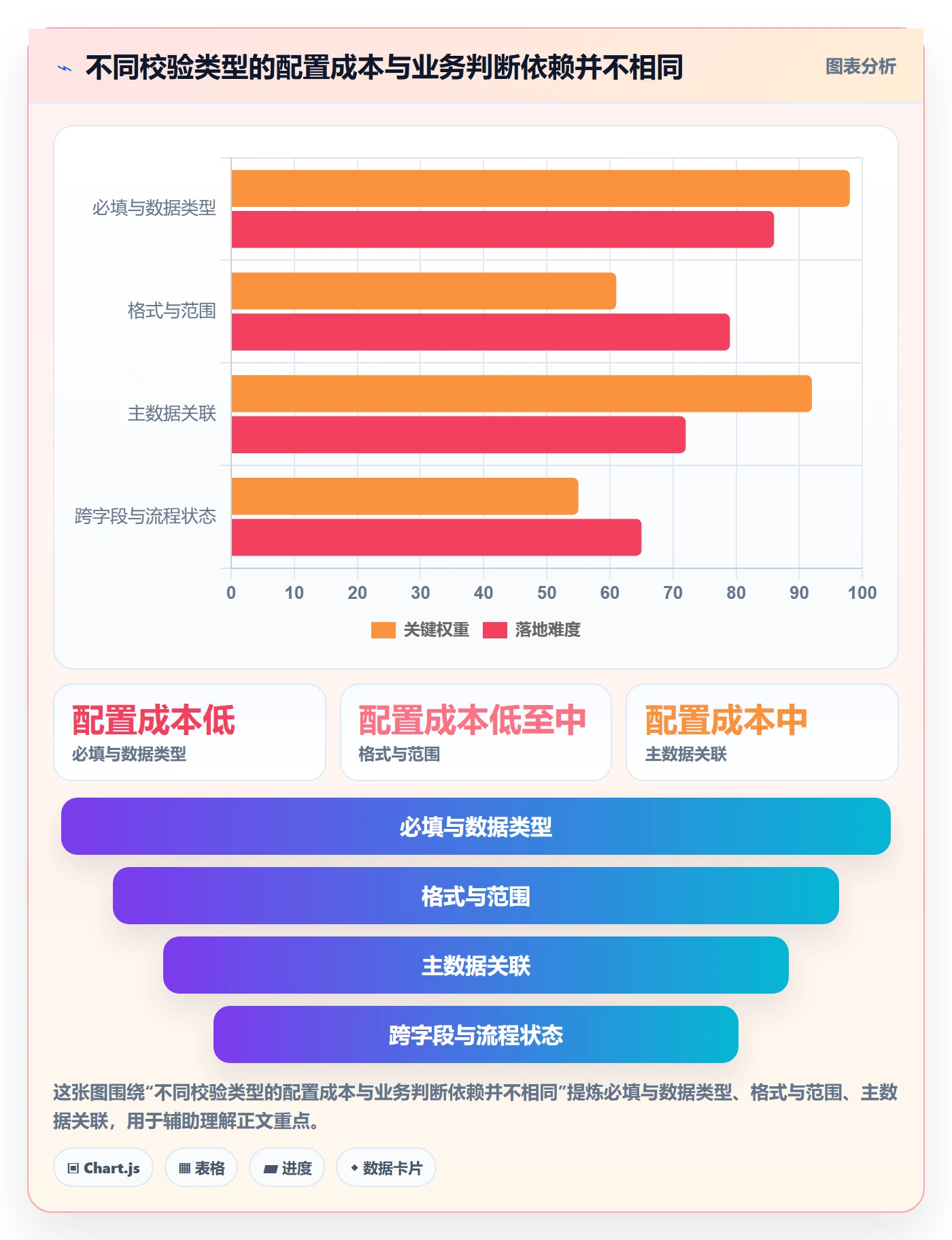 erp数据录入决策指南：用中小商家判断字段校验方案