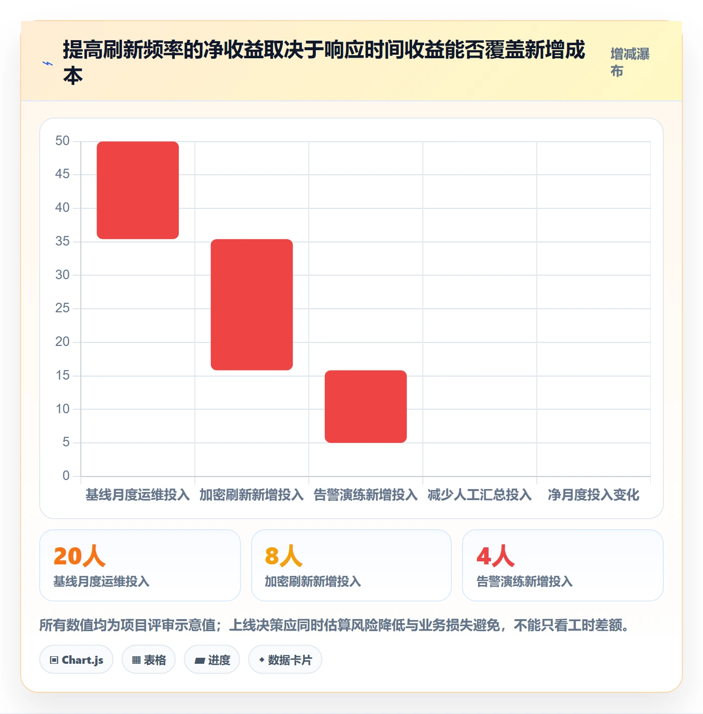 bi 平台规划方法：实时监控与实操教程如何衔接