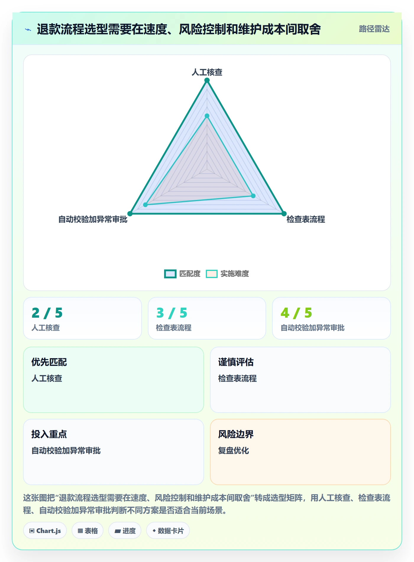 分账系统场景解析:退款处理中的新手避坑怎么处理