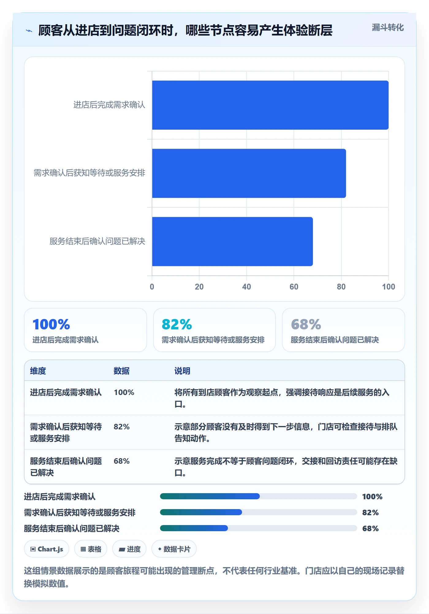 店铺运营管理怎么用？客户体验场景下的标准化管理拆解