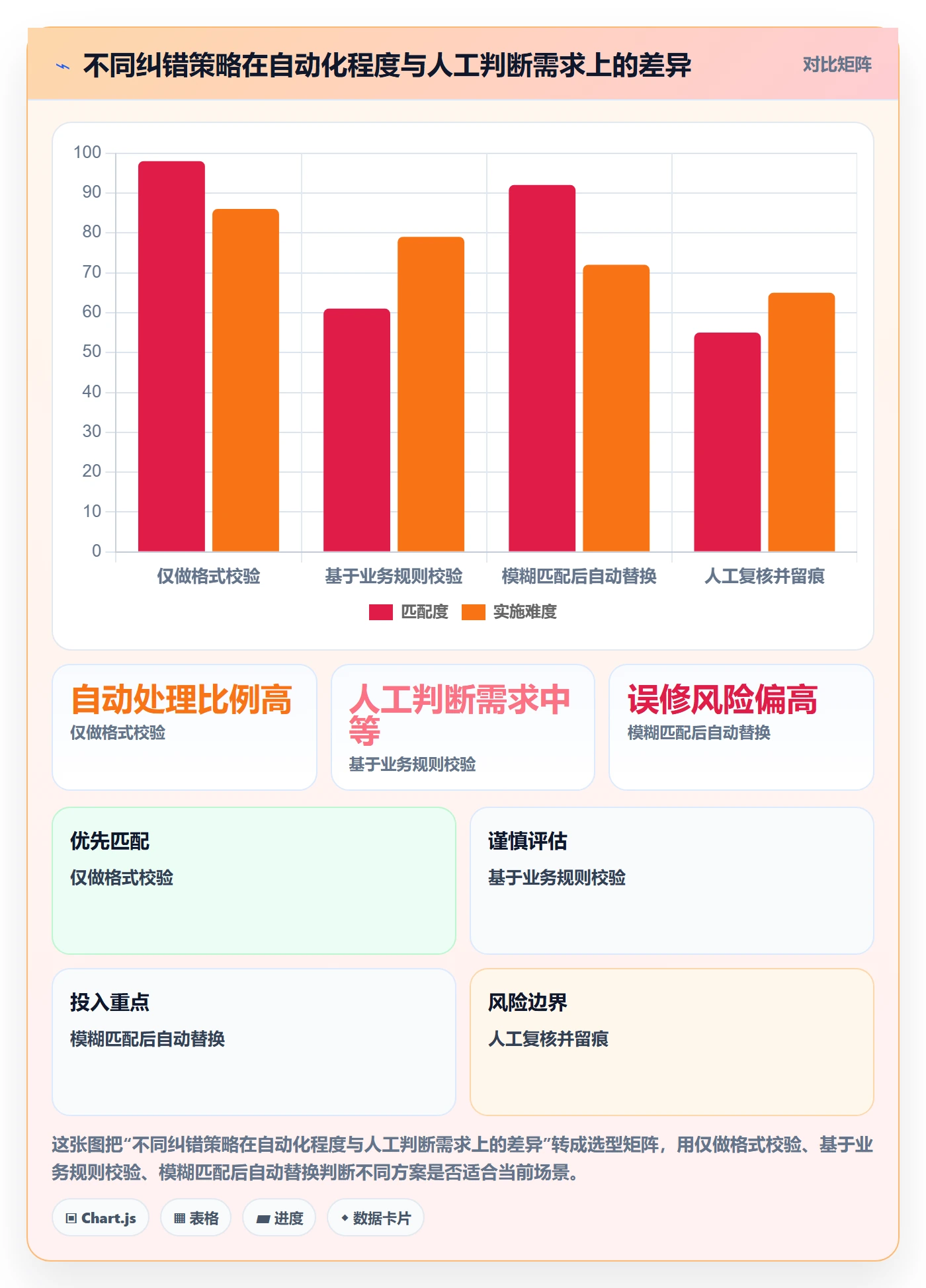 erp数据录入运营框架：把错误修正纳入自动化方案
