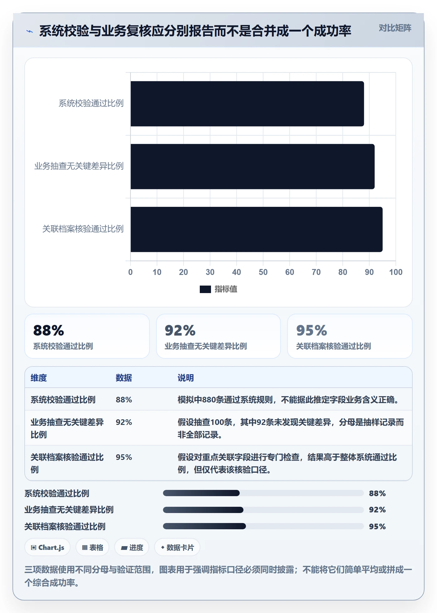 erp数据录入避坑指南：批量导入环节的增长策略要注意什么