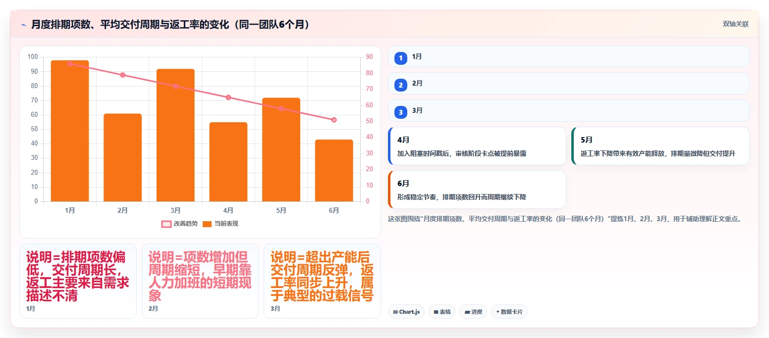 运营工具进阶课：围绕内容排期完善常见误区