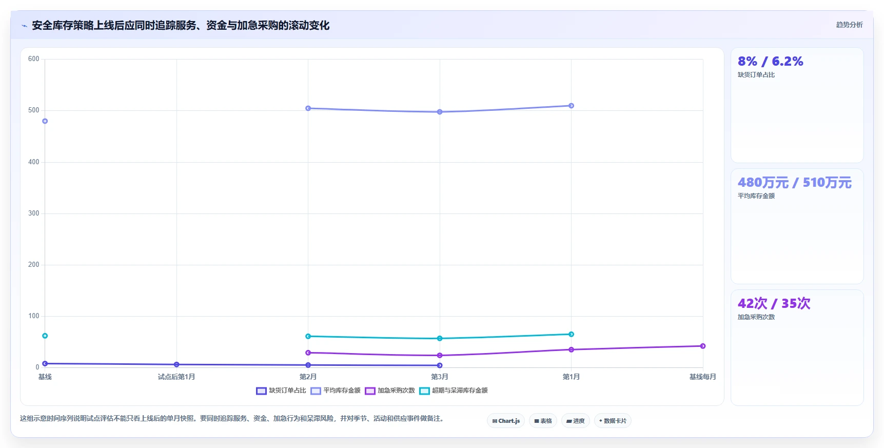 仓库安全库存管理管理要点：动态调整的工具对比如何设计