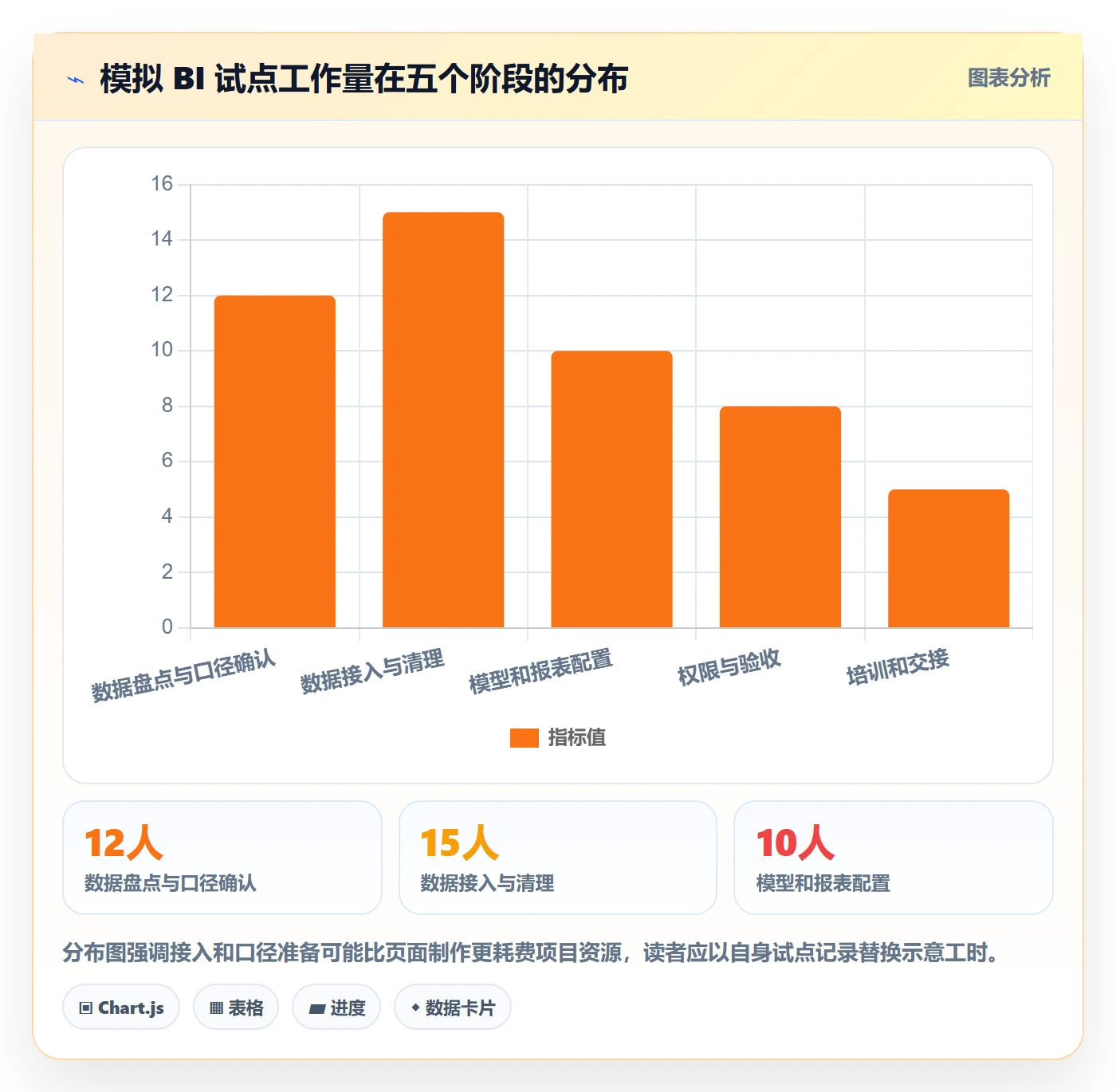 bi 平台配置指南：选型成本需要哪些实操教程设置