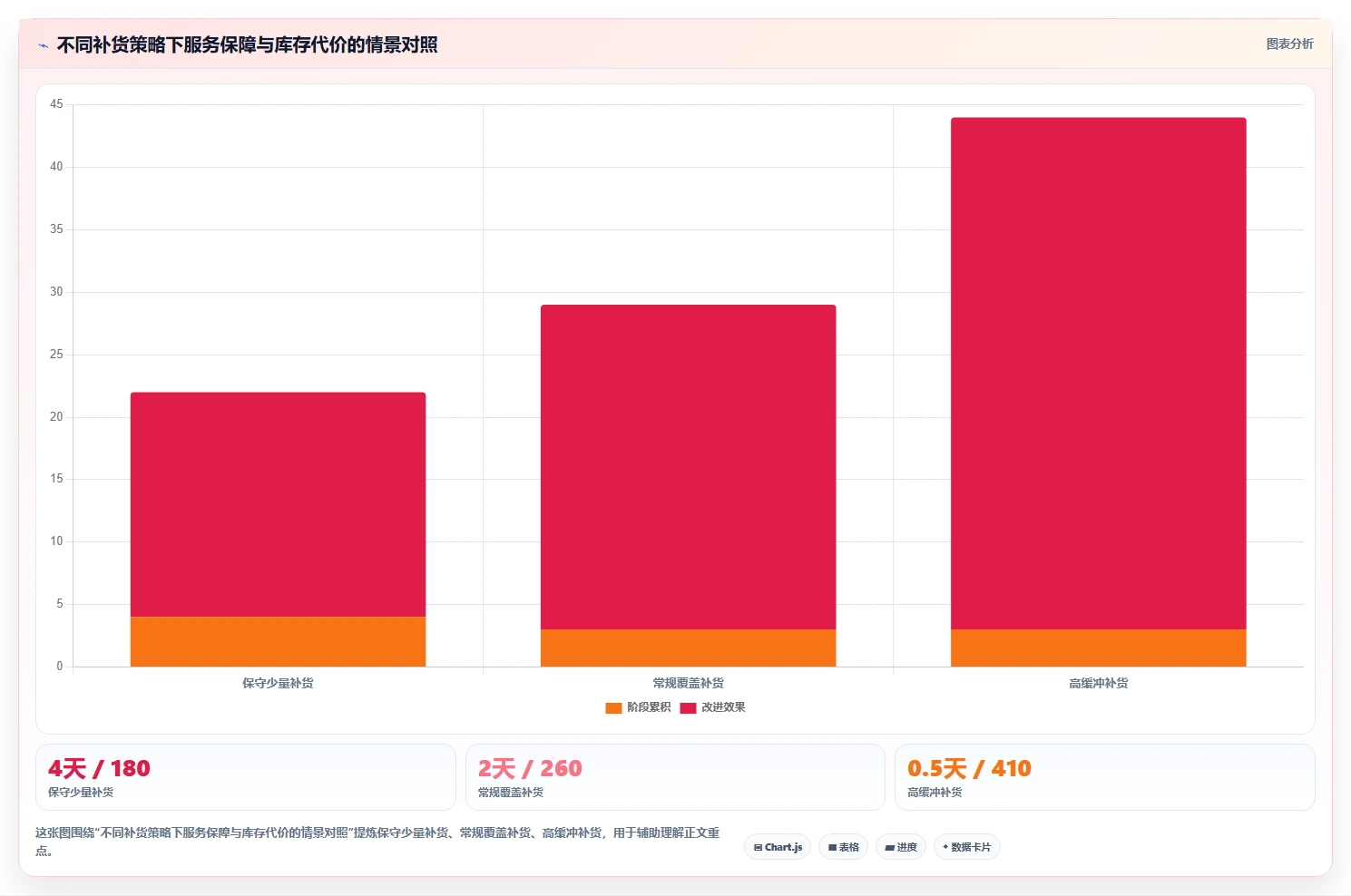 电商库存使用技巧：补货计划对应的日常管理方法