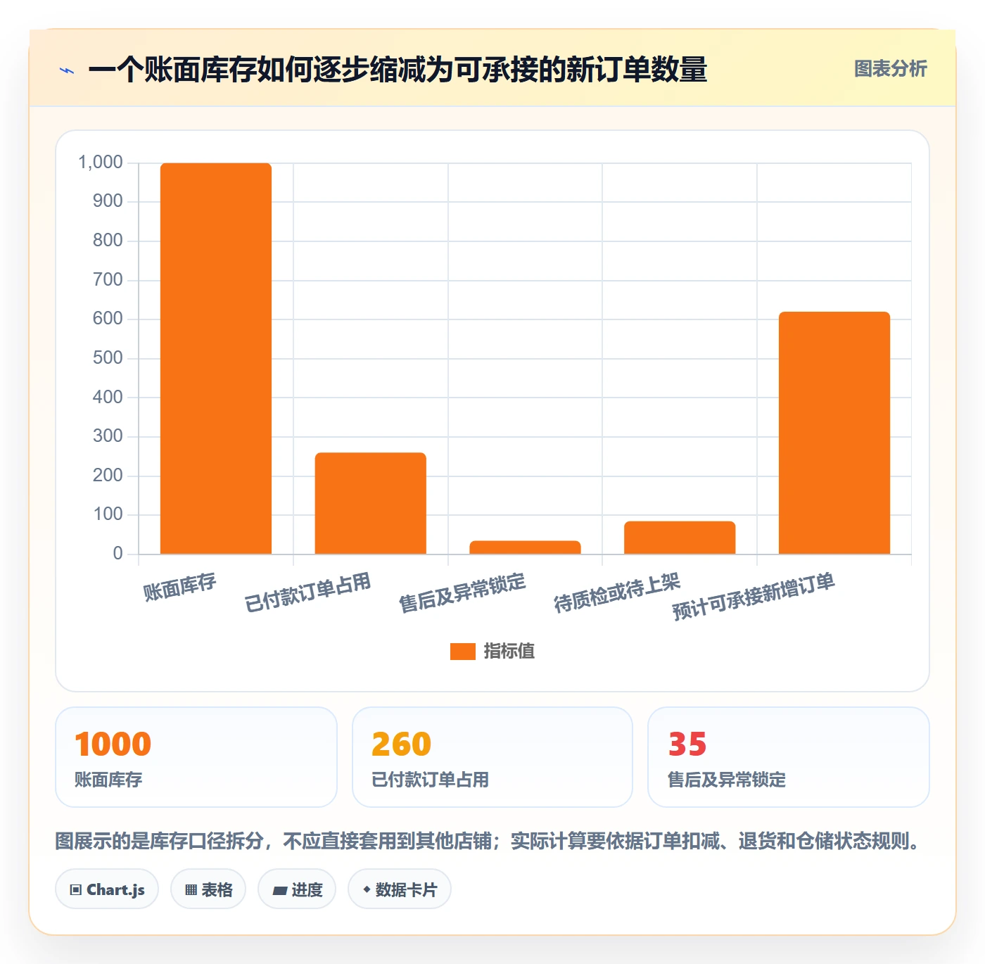 店铺运营管理基础课：库存协同相关的团队协同一次讲透