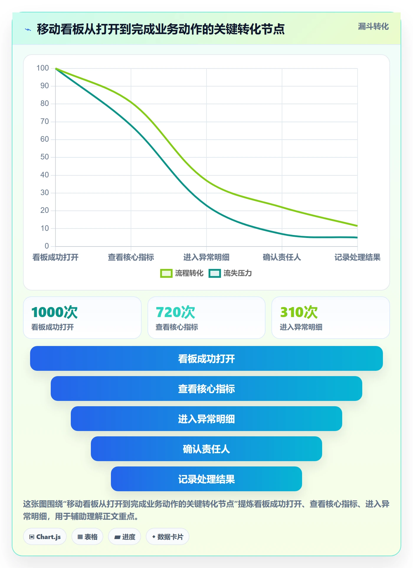 bi 平台优化清单：移动查看与日常管理的关键动作