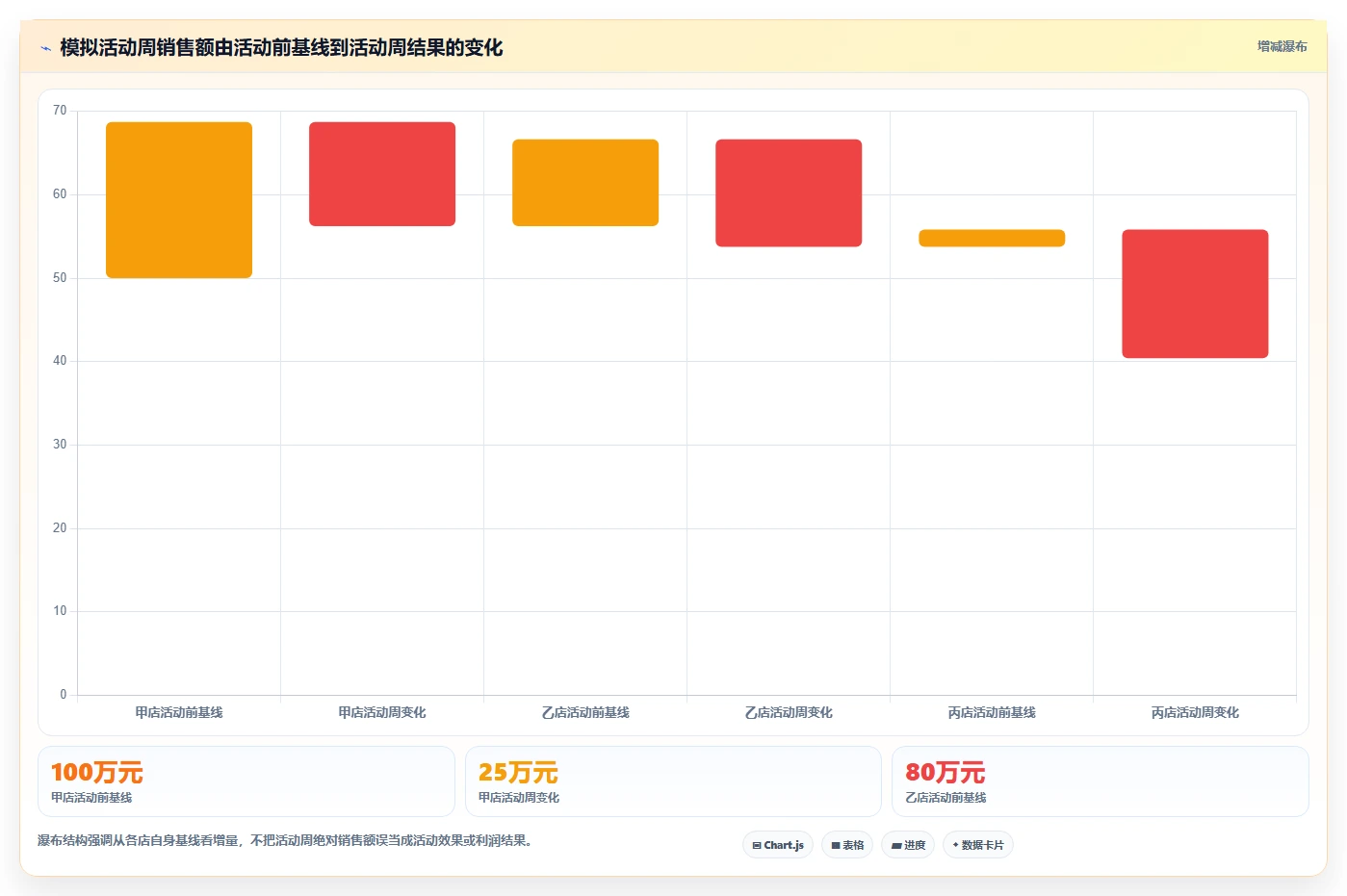电商数据运营建设路线：从指标拆解到多店经营分几步