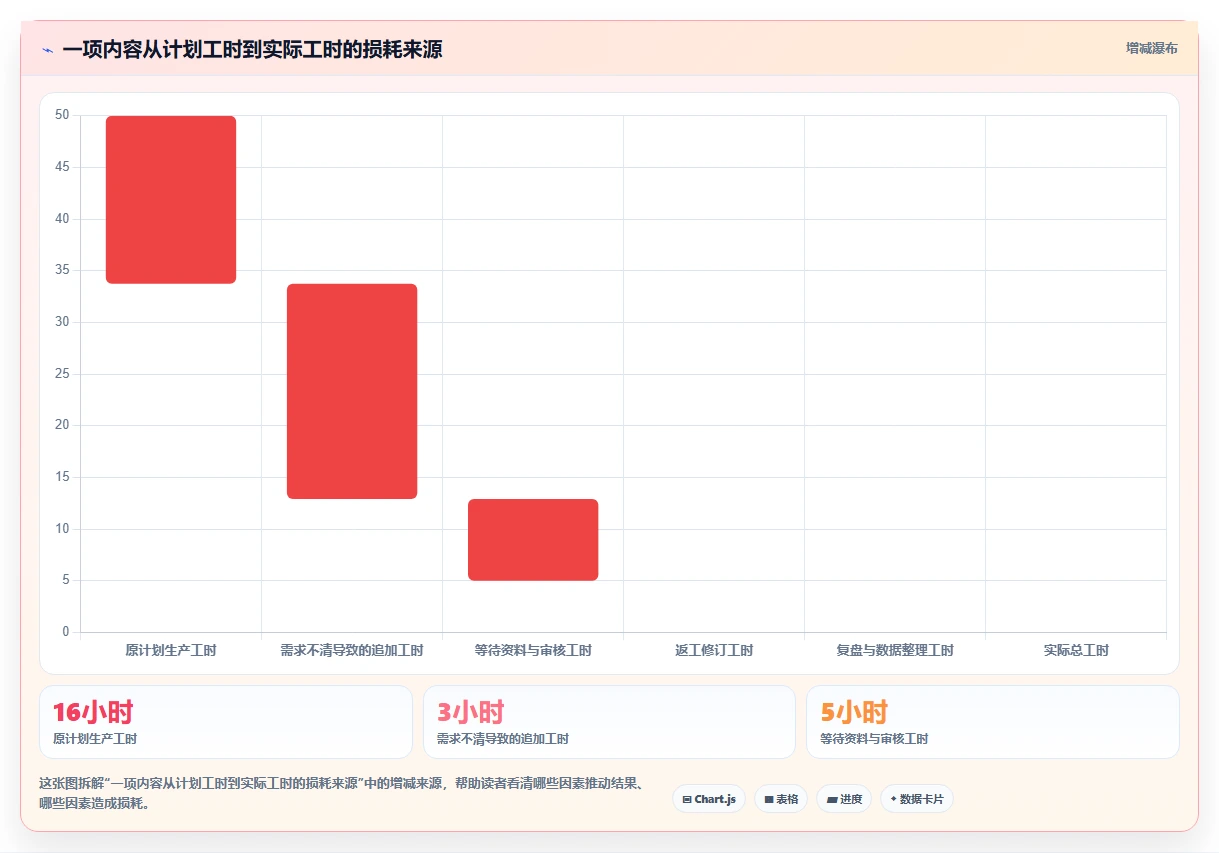 运营工具检查方法：通过内容排期评估标准化管理质量