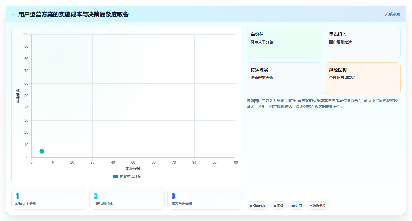 店铺运营包括哪些方面操作手册:用户运营对应的核心功能步骤