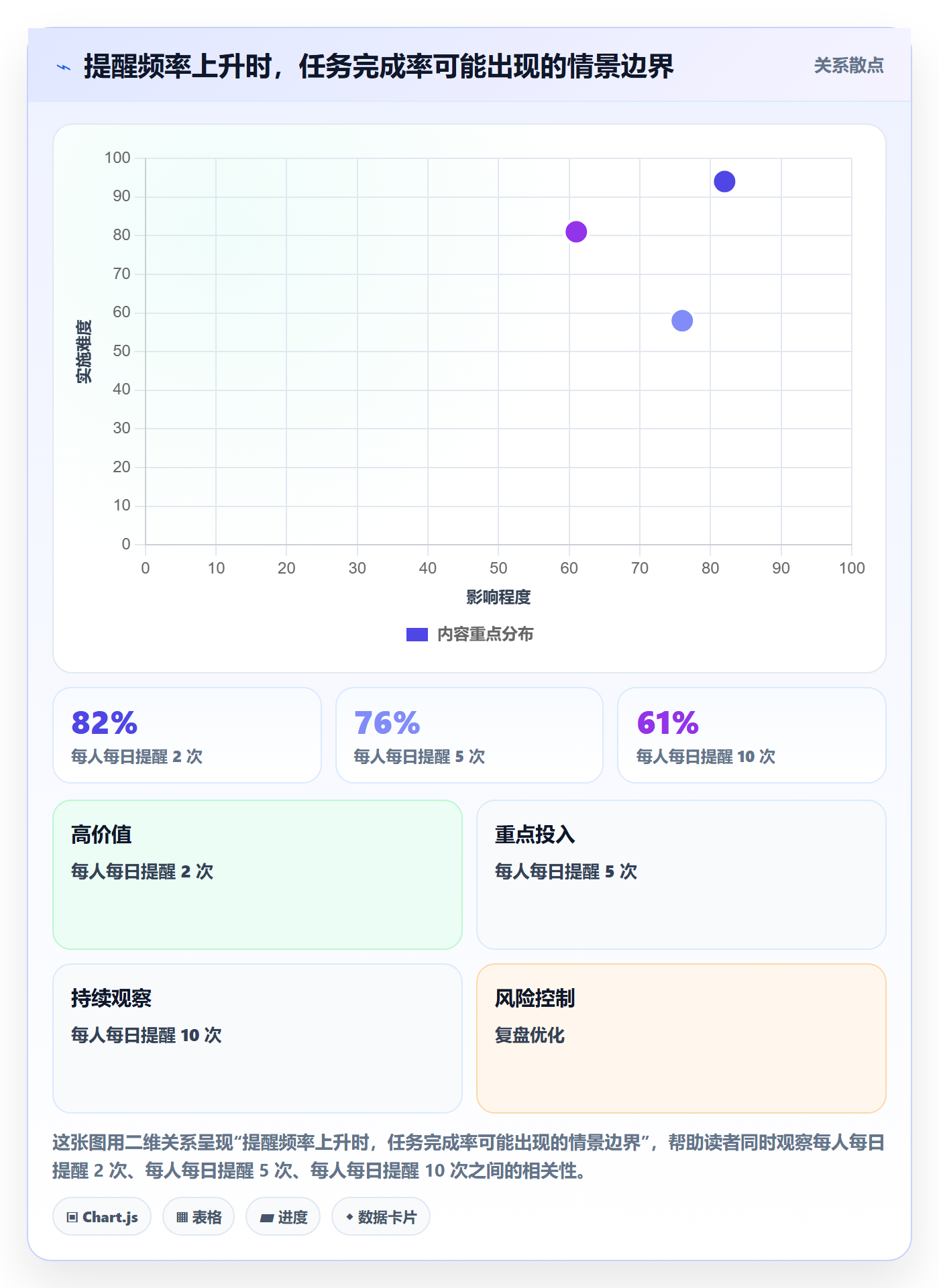 bi 平台改造重点：从移动查看推进流程设计
