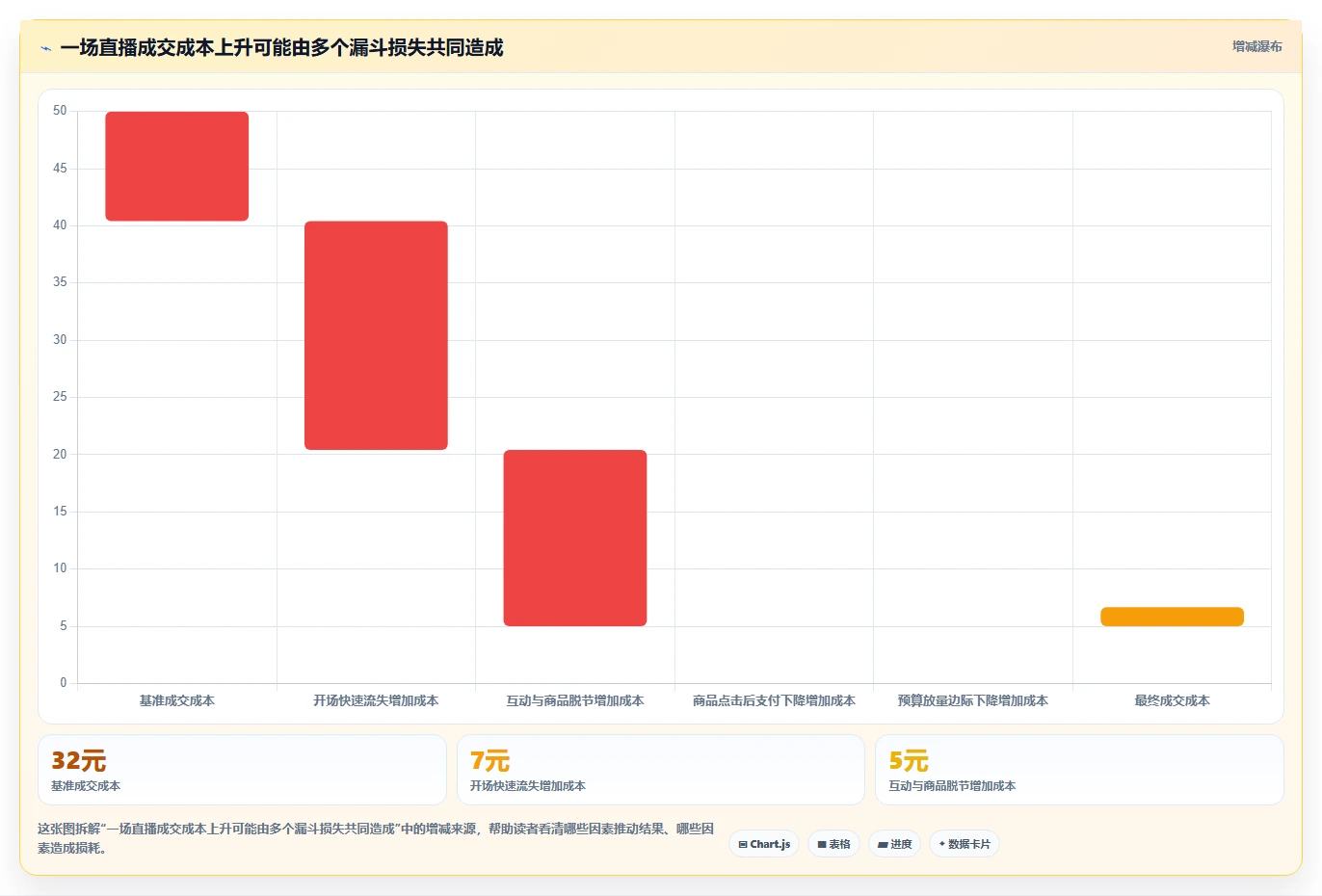 直播数据复盘：主播对比指南：不同互动率方案如何影响优化投流效率