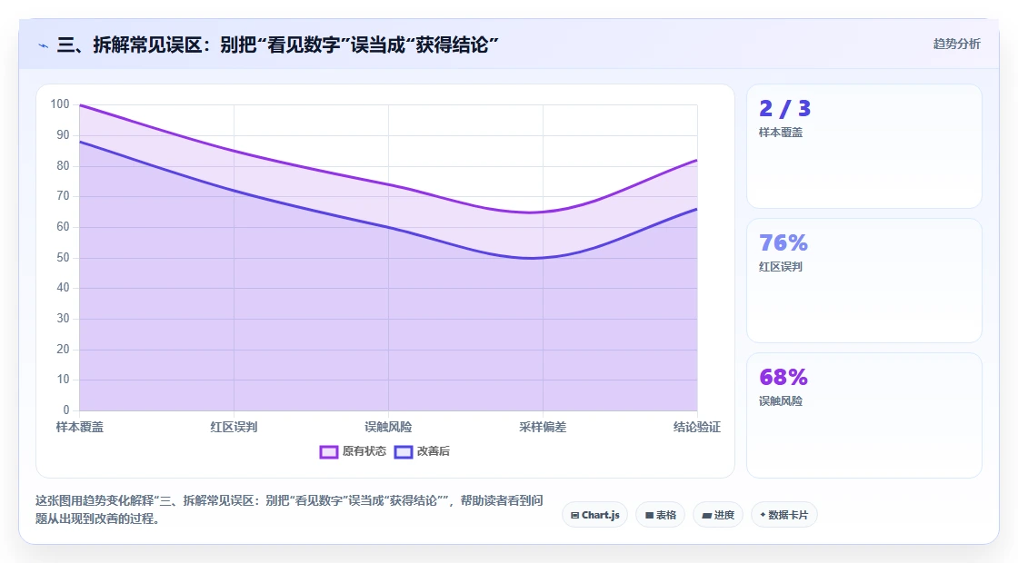 三、拆解常见误区：别把“看见数字”误当成“获得结论”