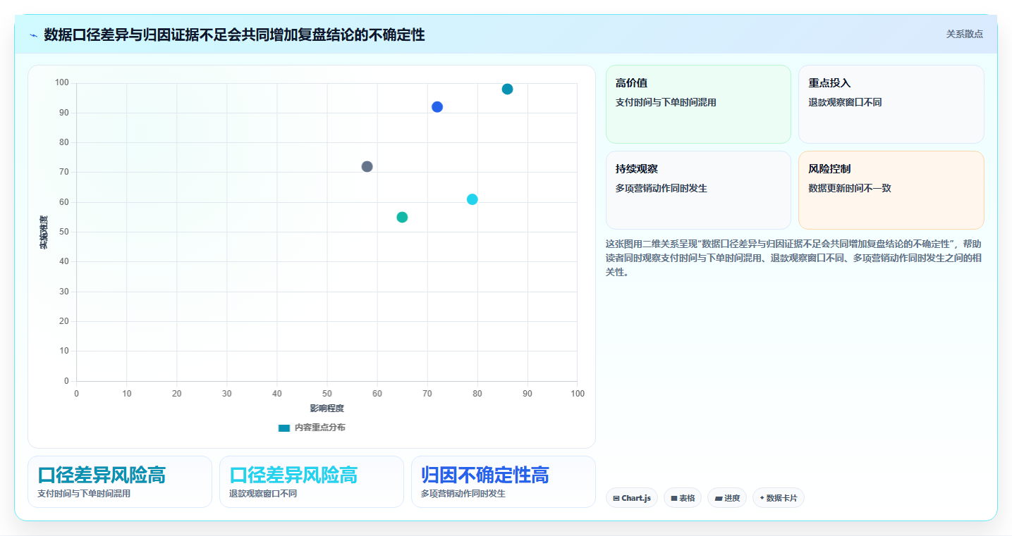 电商数据运营管理模板：围绕活动评估开展标准化管理