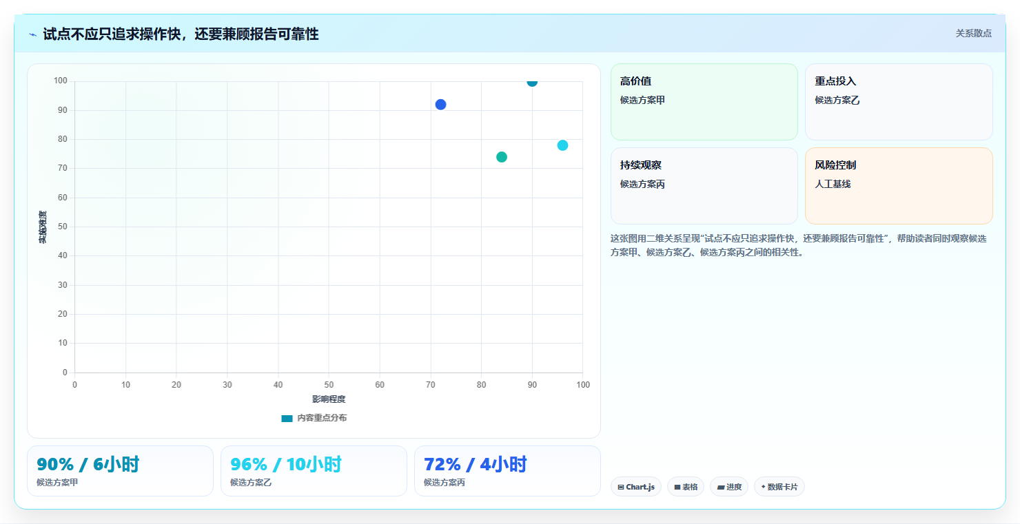 运营数据运营框架：把复盘报告纳入工具对比