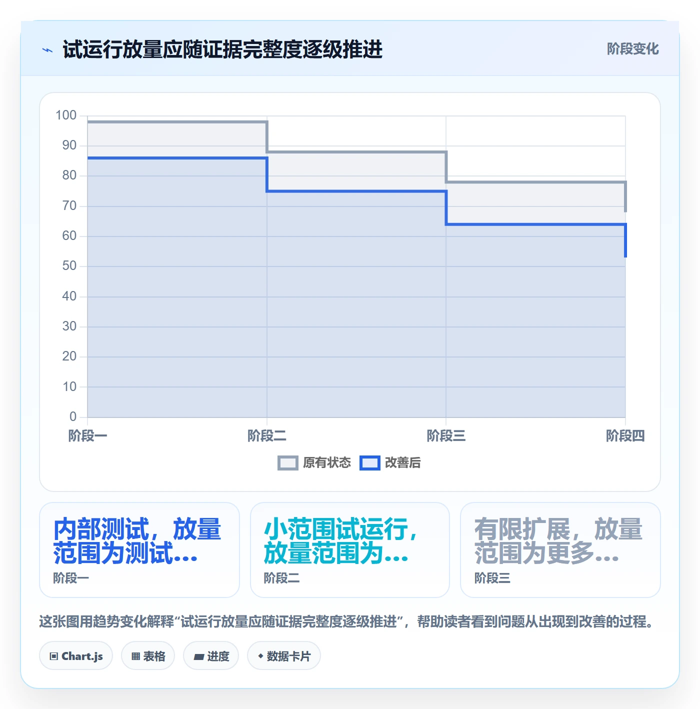 分账系统运营框架：把接口对接纳入常见误区