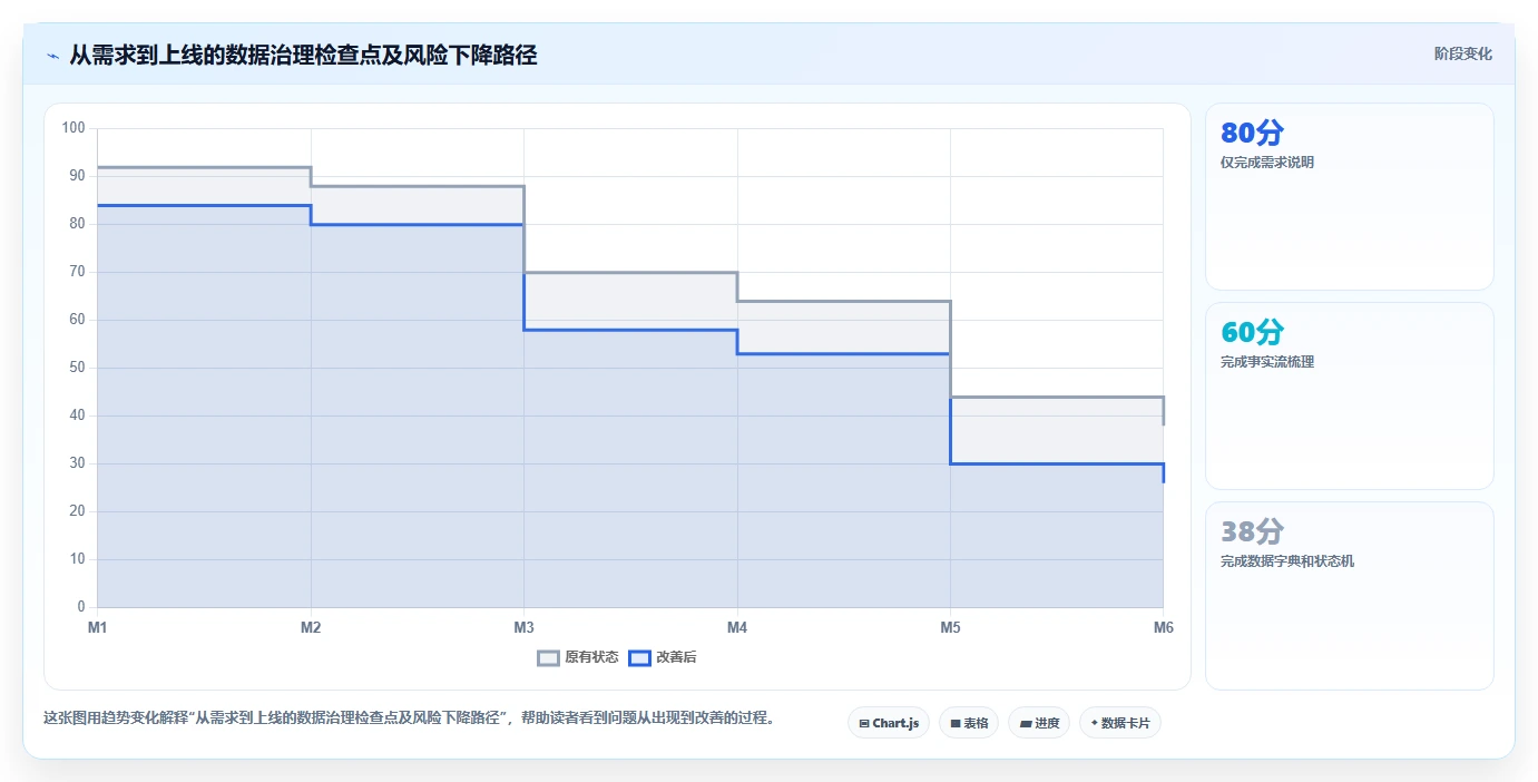 电商系统开发：产品经理避坑指南：做数据库设计时别忽略维护成本高