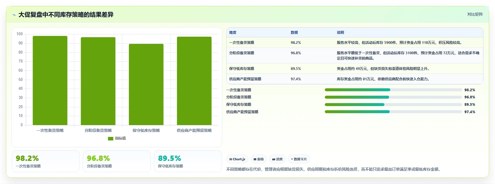 电商管理规划方法:库存协同与指标体系如何衔接