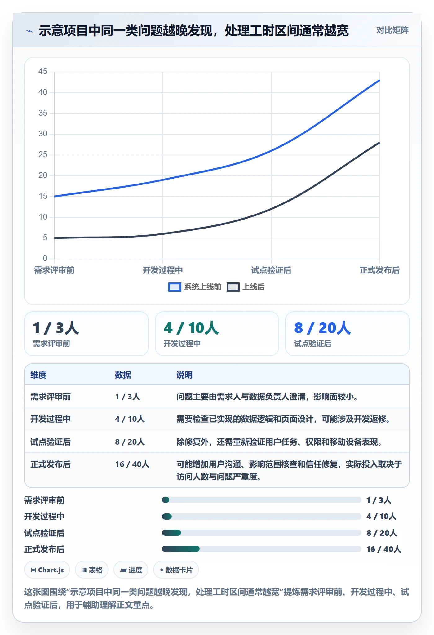 bi 平台怎么管？以移动查看为核心的系统搭建方案