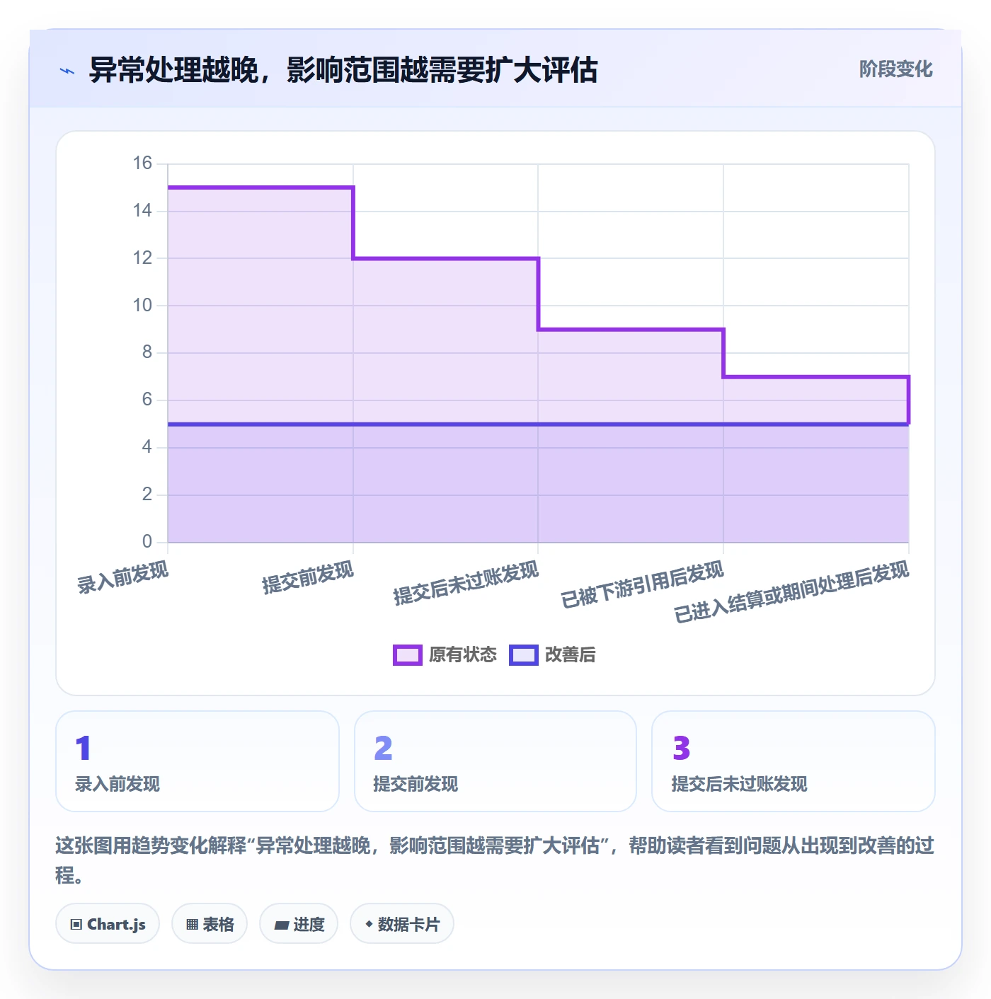 erp数据录入工作指南：用实操教程解决质量检查问题