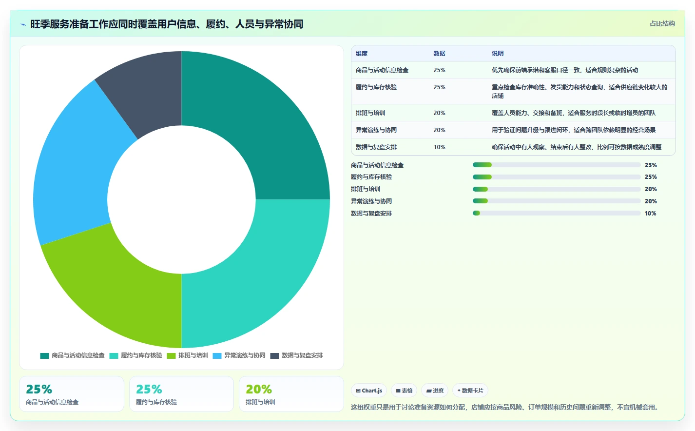 如何运营好一个店铺能力清单：旺季准备需要覆盖哪些用户服务事项