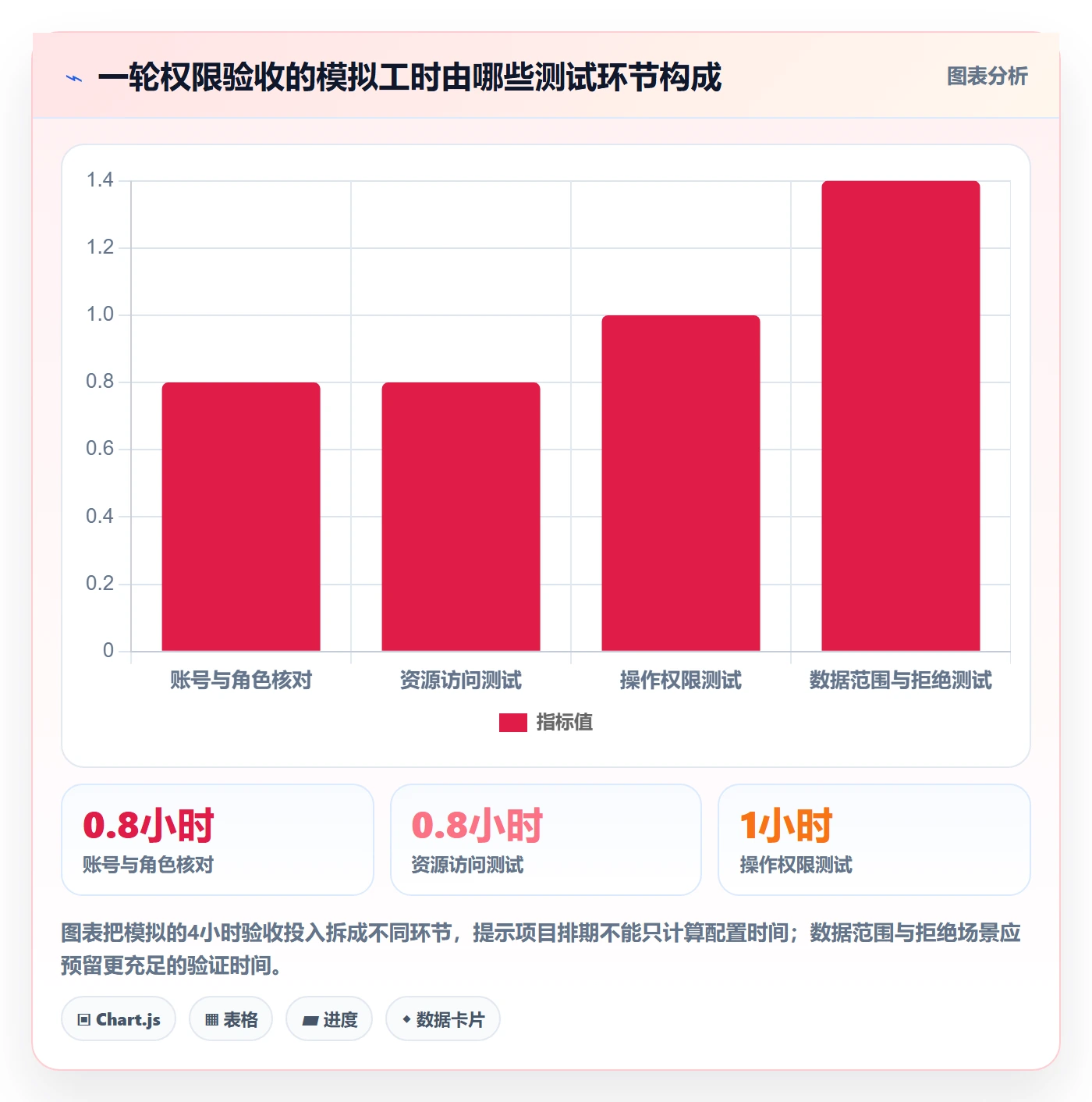 bi 平台管理要点：权限体系的入门指南如何设计