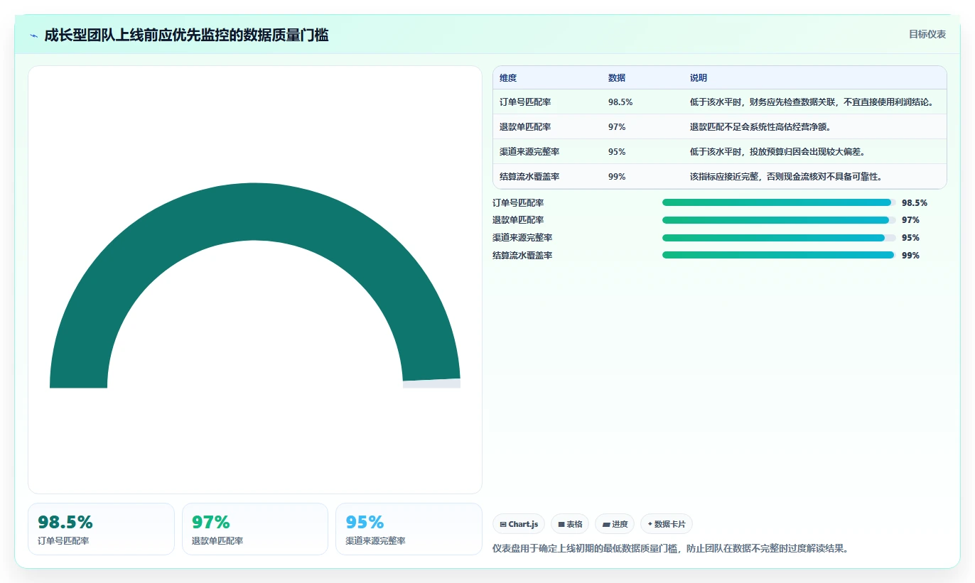 电商辅助软件：客服团队案例思路：投放优化怎样优化财务对账