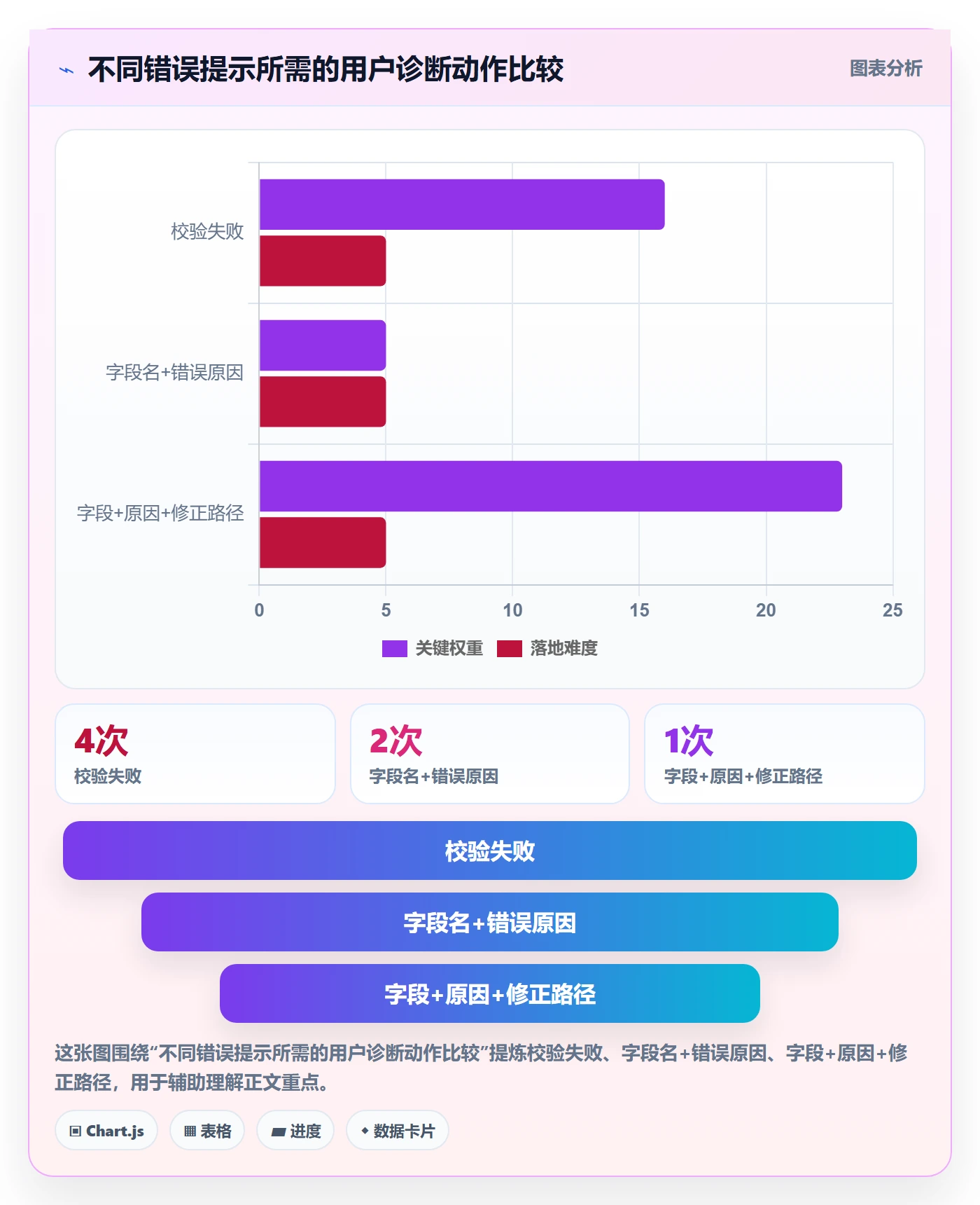 erp数据录入怎么优化？先从字段校验的自动化方案入手