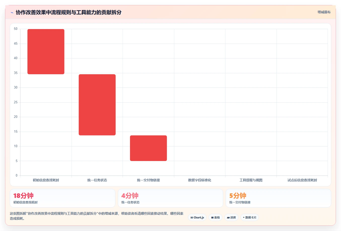 运营工具方案设计：团队协作场景的选型方法怎么做