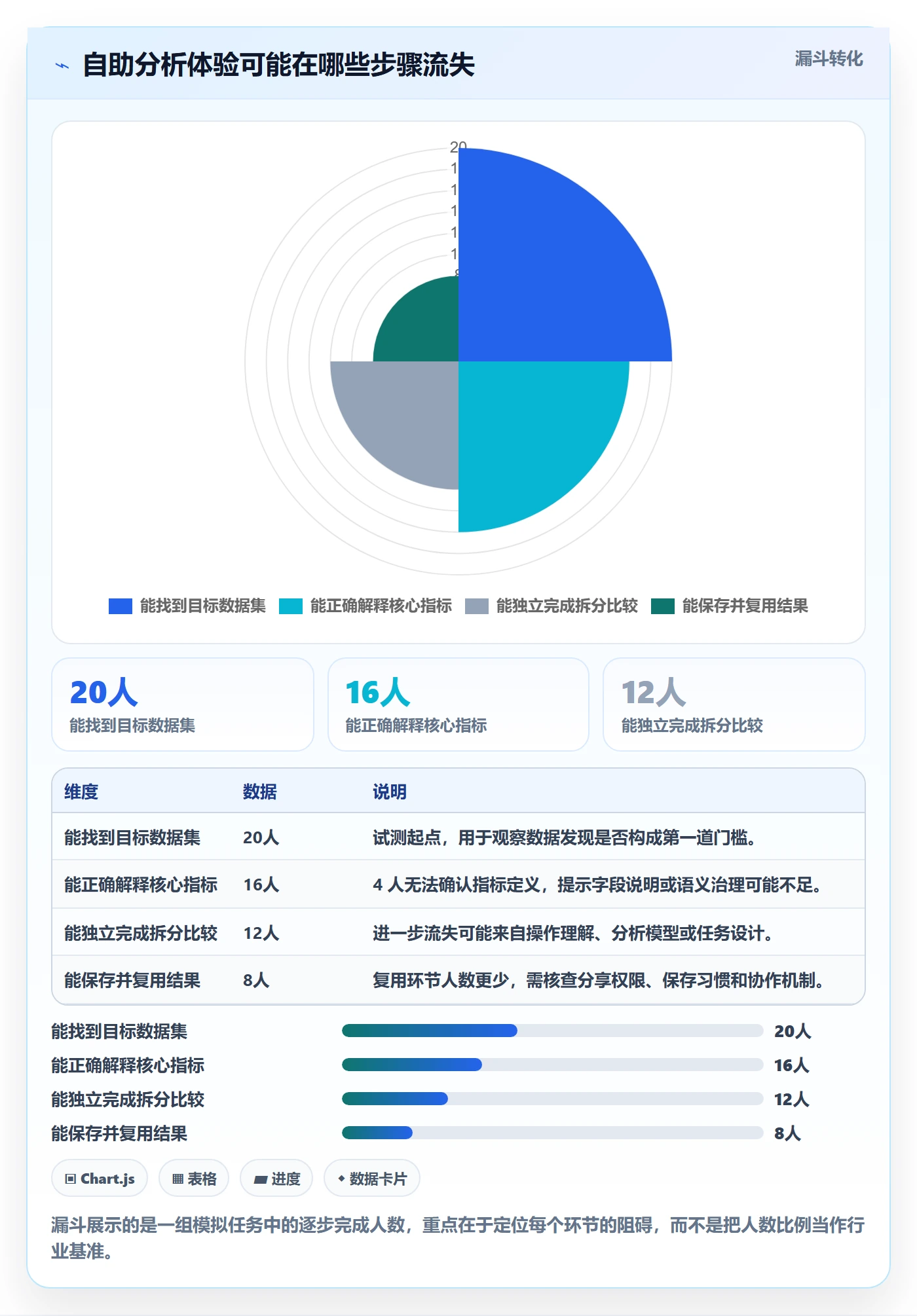bi 平台执行标准：自助分析环节如何体现选型方法