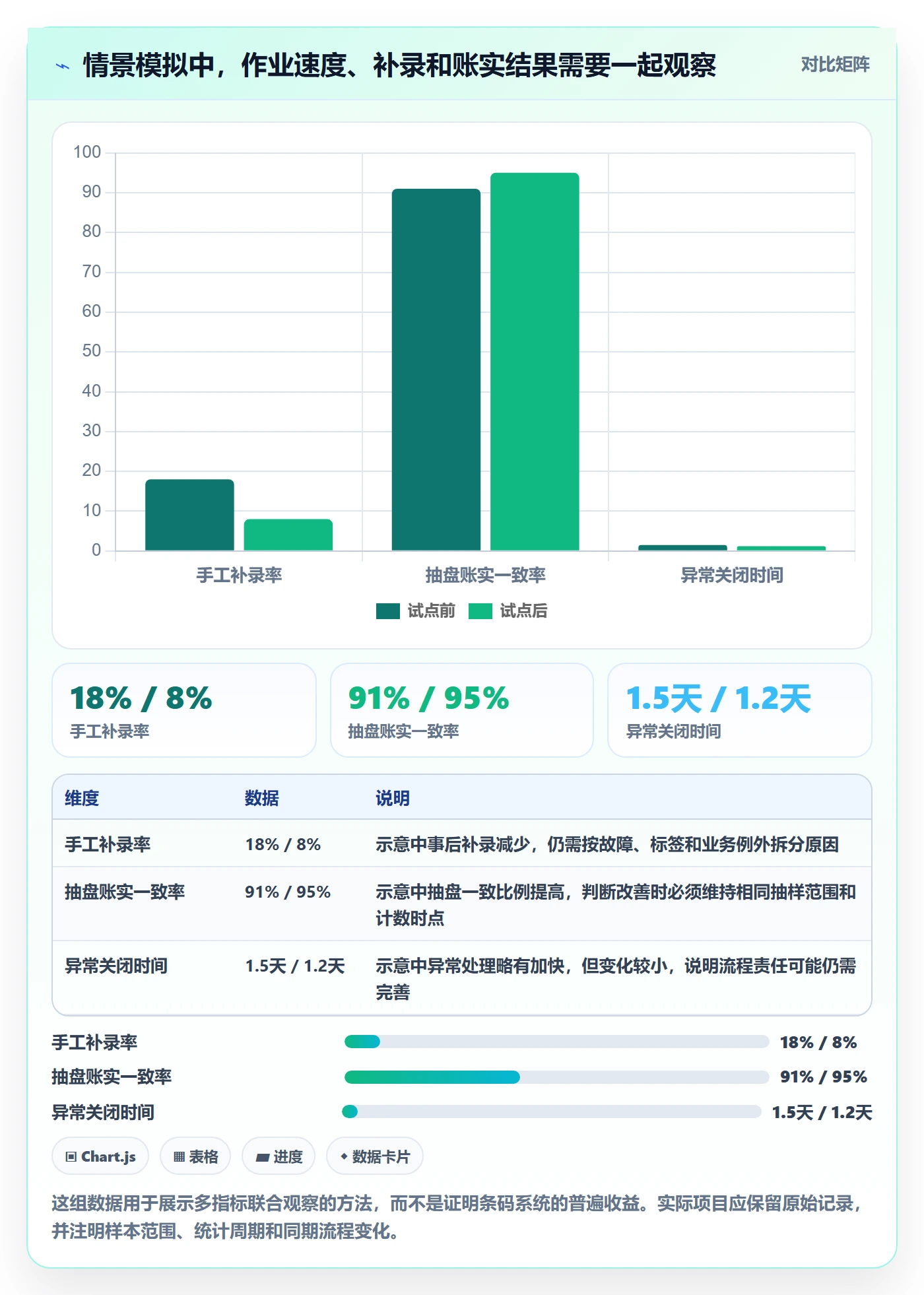 库存管理系统从0到1：条码作业的选型方法与操作要点