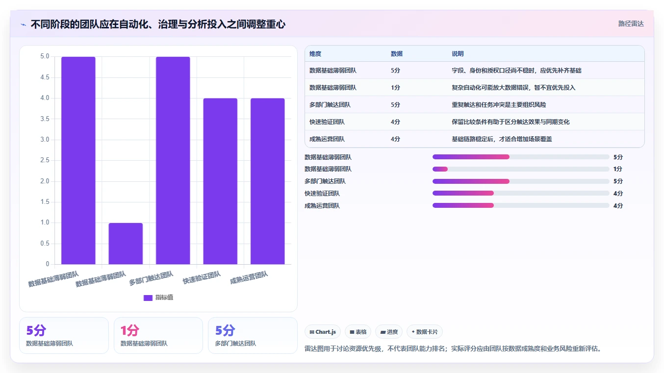 电商crm系统方案设计：私域触达场景的常见误区怎么做