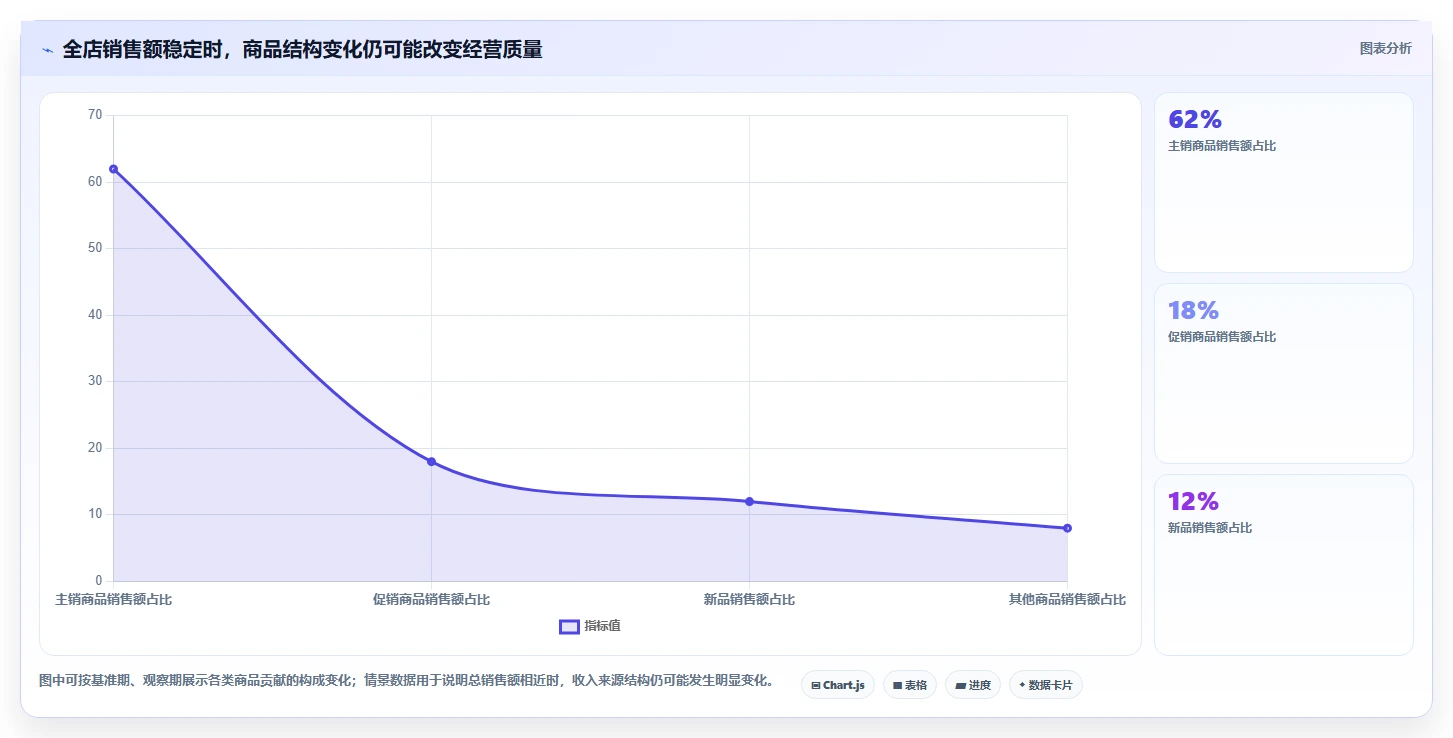 店铺运营包括哪些方面数据方法:用商品运营支撑落地案例判断