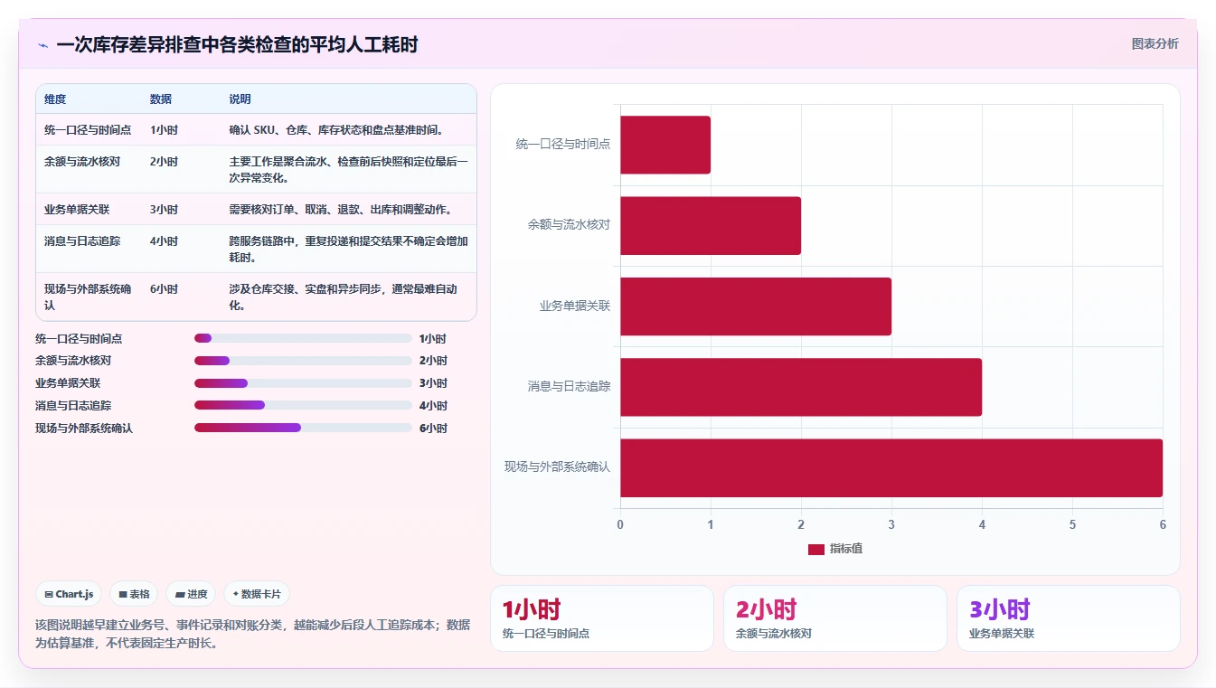 数据库存：后端工程师常见问题汇总：表结构设计与账实不一致一次讲清