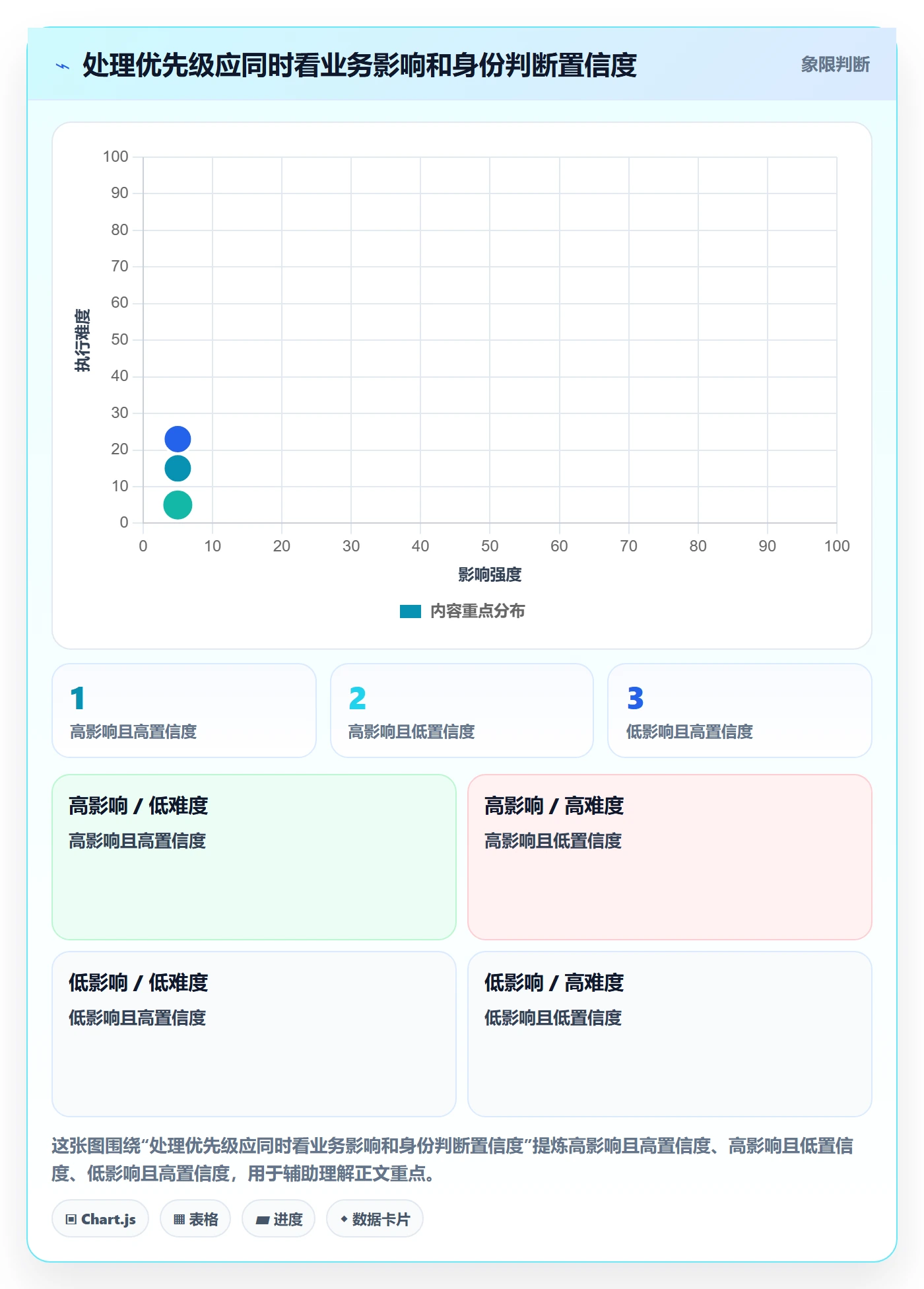 erp数据录入应用思路：围绕数据去重拆解风险排查
