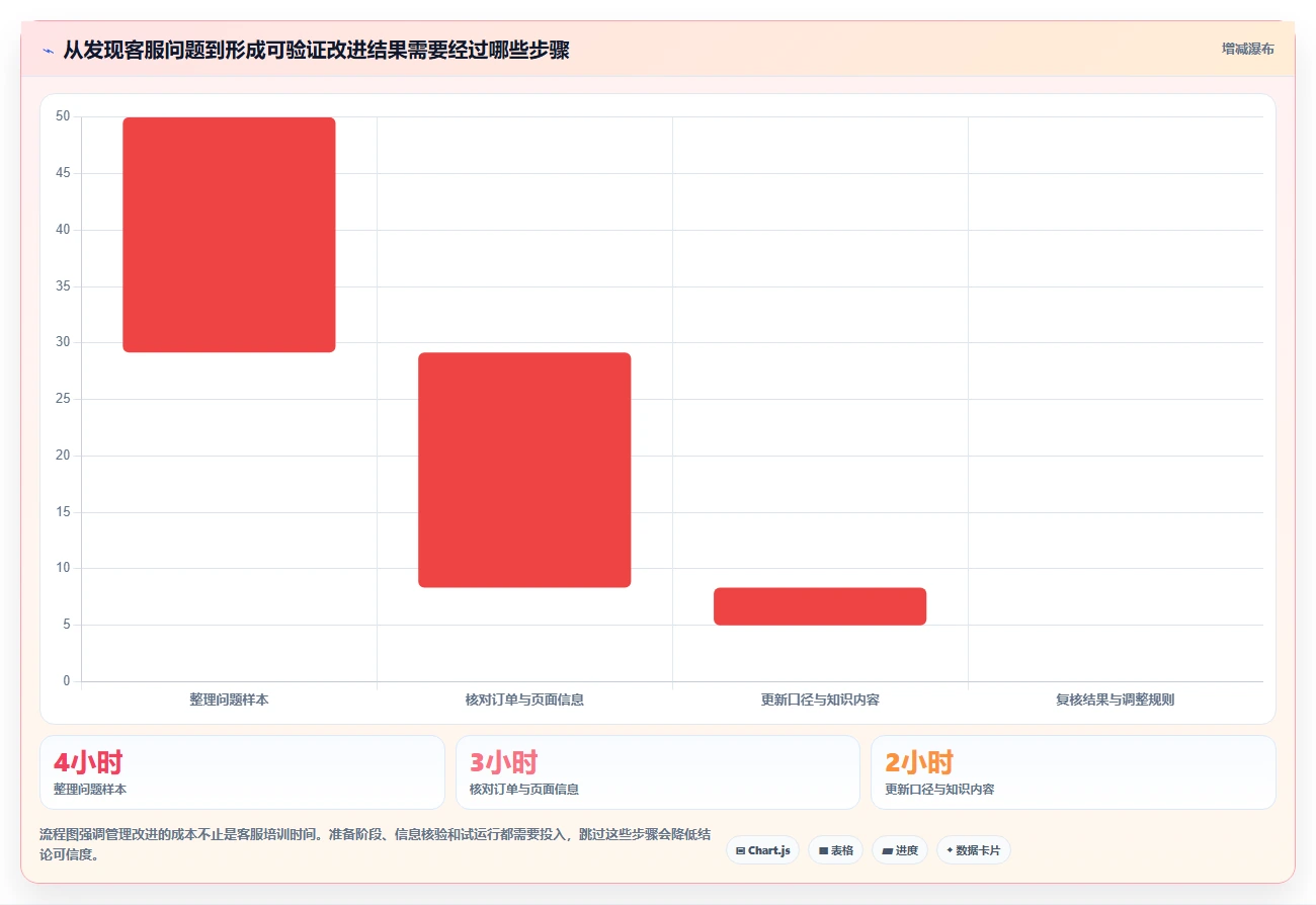 店铺运营包括哪些方面选择标准:客服管理维度如何评估指标体系