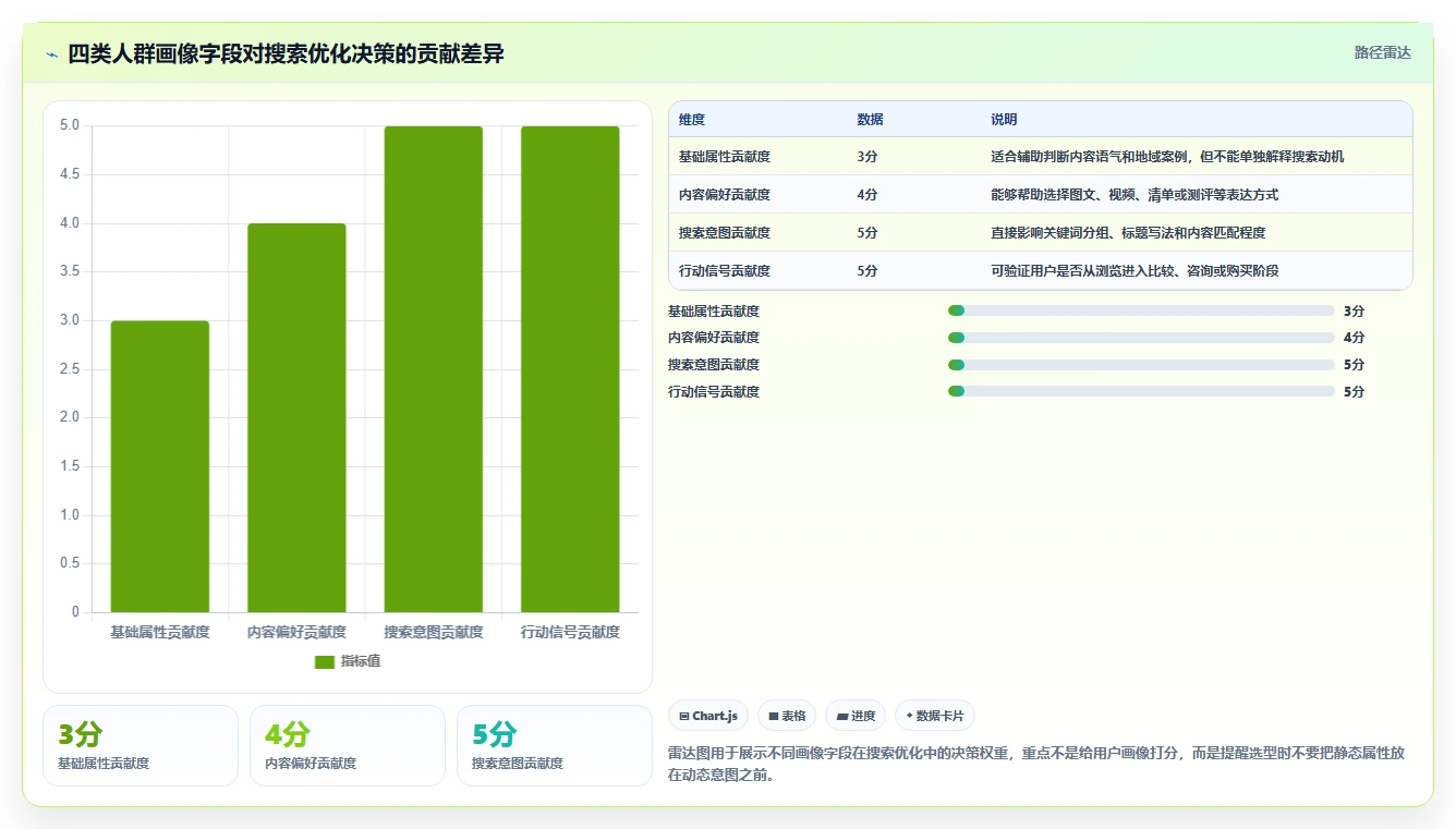 小红书数据分析：小红书新手选型思路：搜索优化应重点评估人群画像