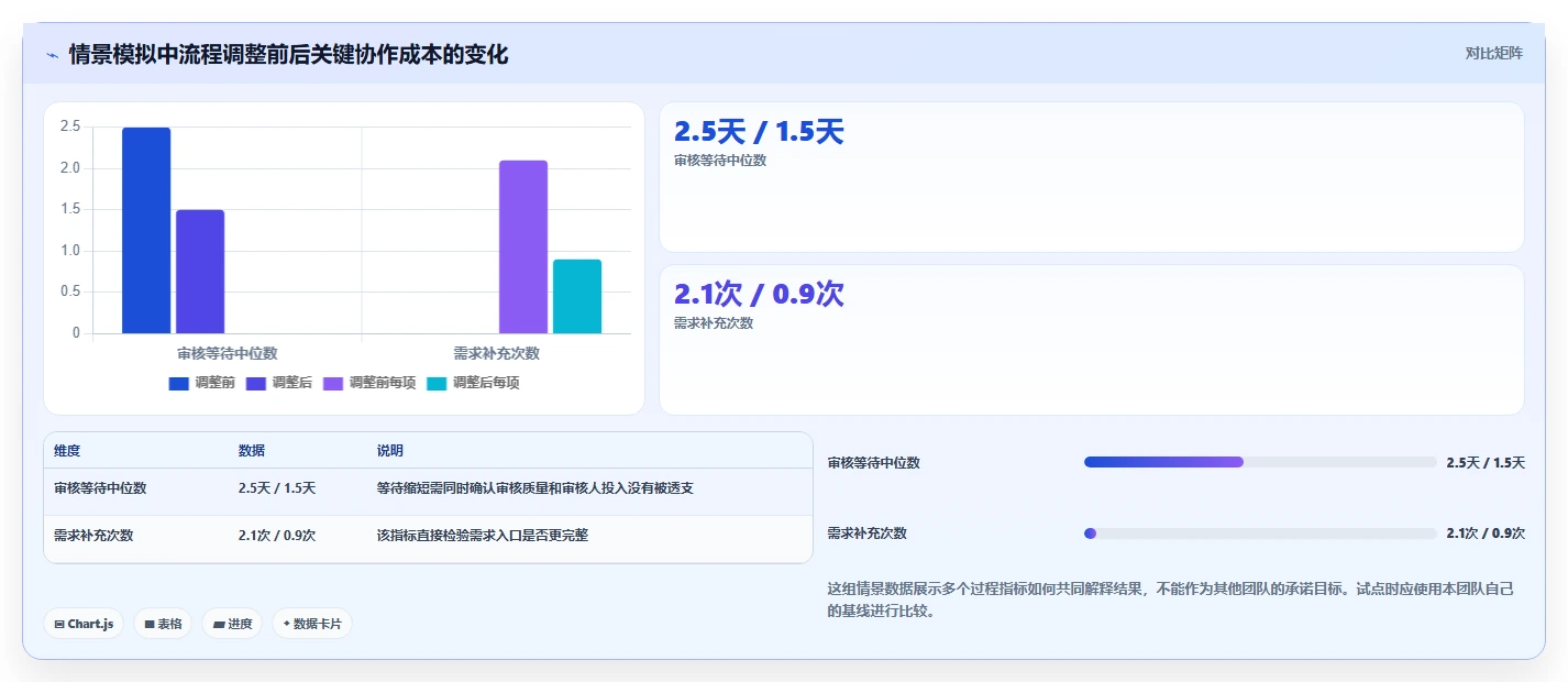 运营工具实施路径：内容排期如何完成团队协同
