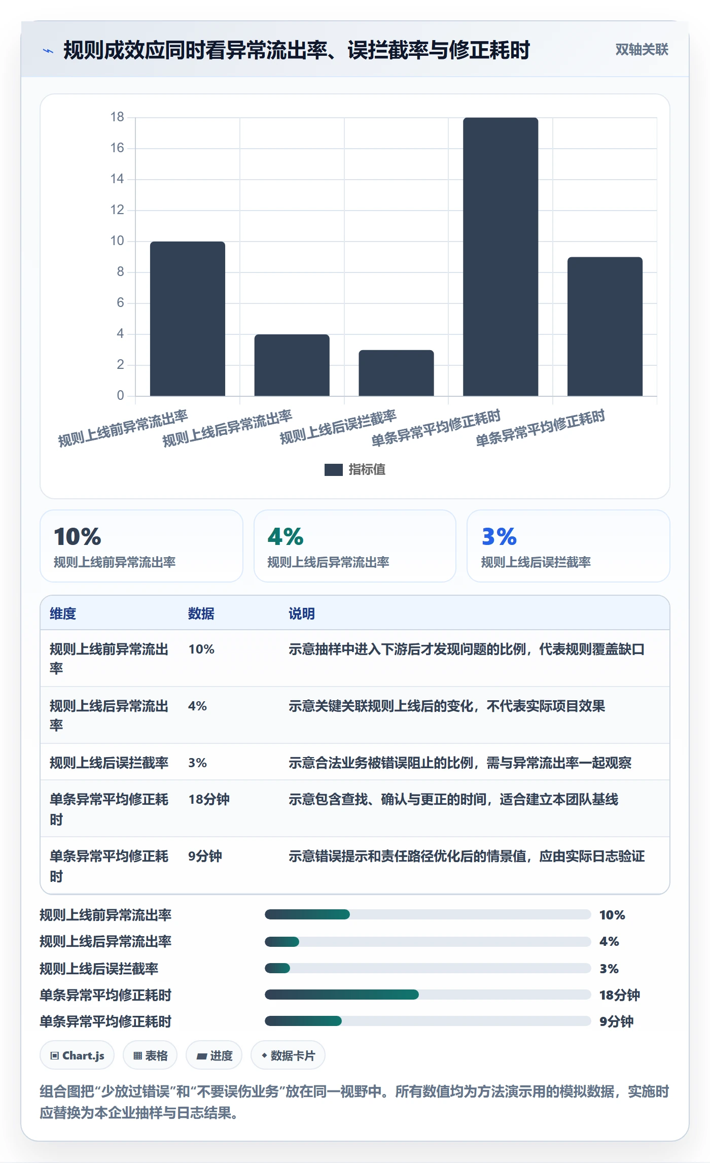 erp数据录入应用思路：围绕字段校验拆解常见误区