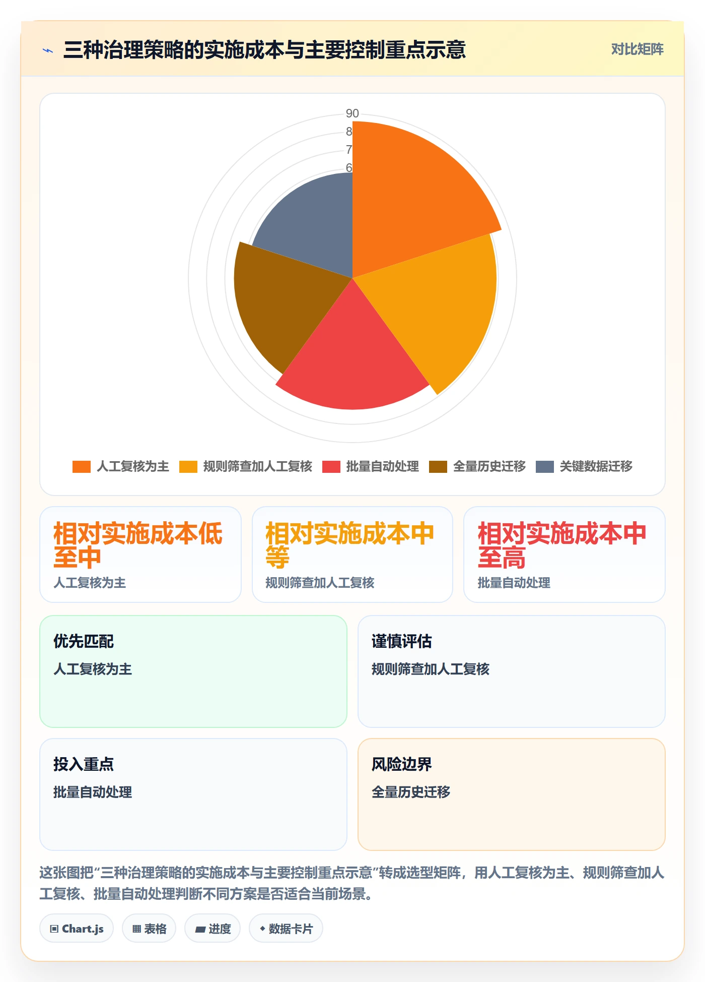 erp数据录入建设路线：从数据去重到入门指南分几步