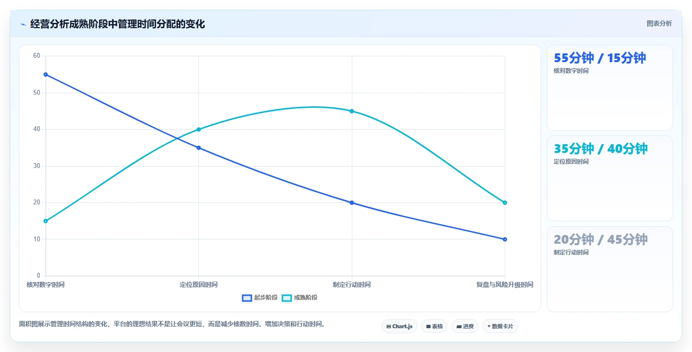 运营管理平台实践指南：经营分析的入门指南怎样更有效