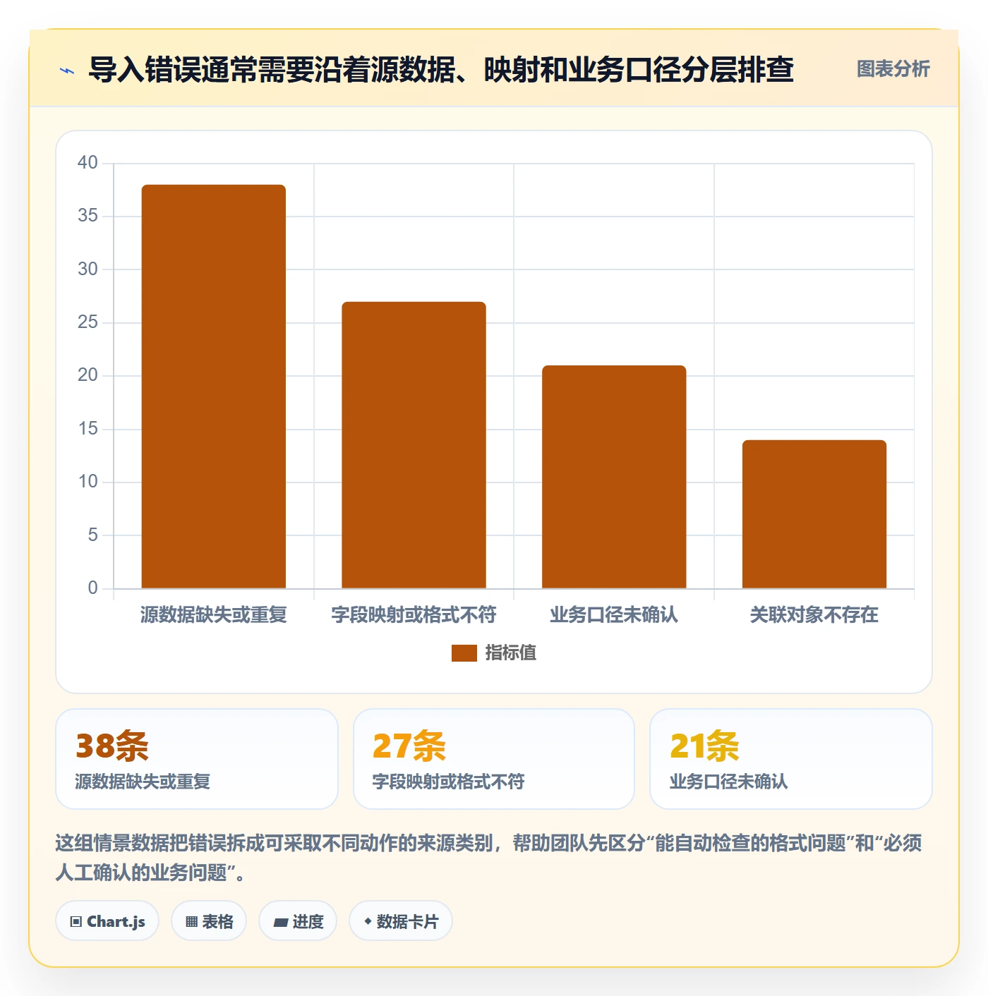 erp数据录入落地清单：批量导入相关的中小商家事项