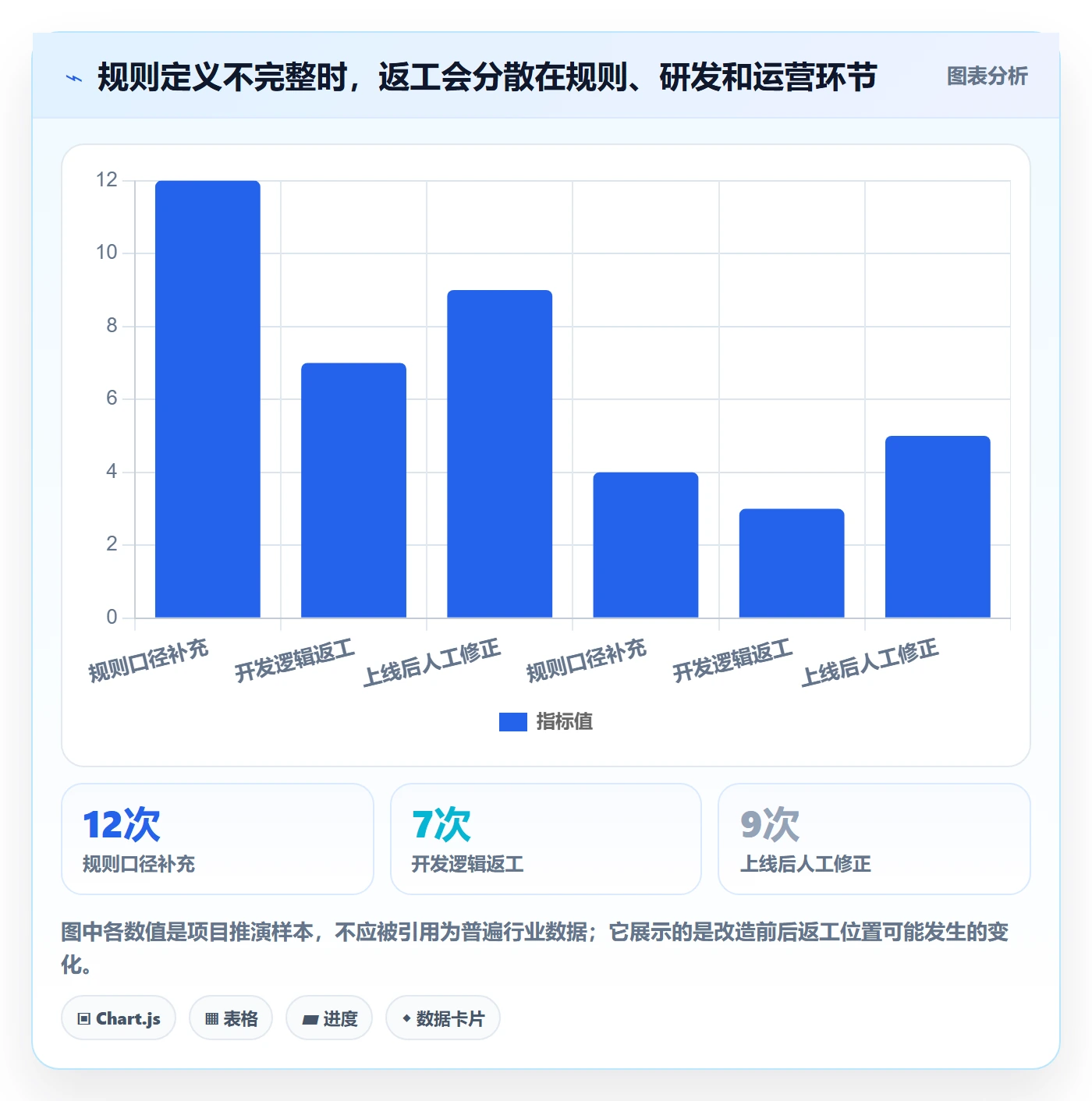 分账系统改造重点:从分账规则推进团队协同