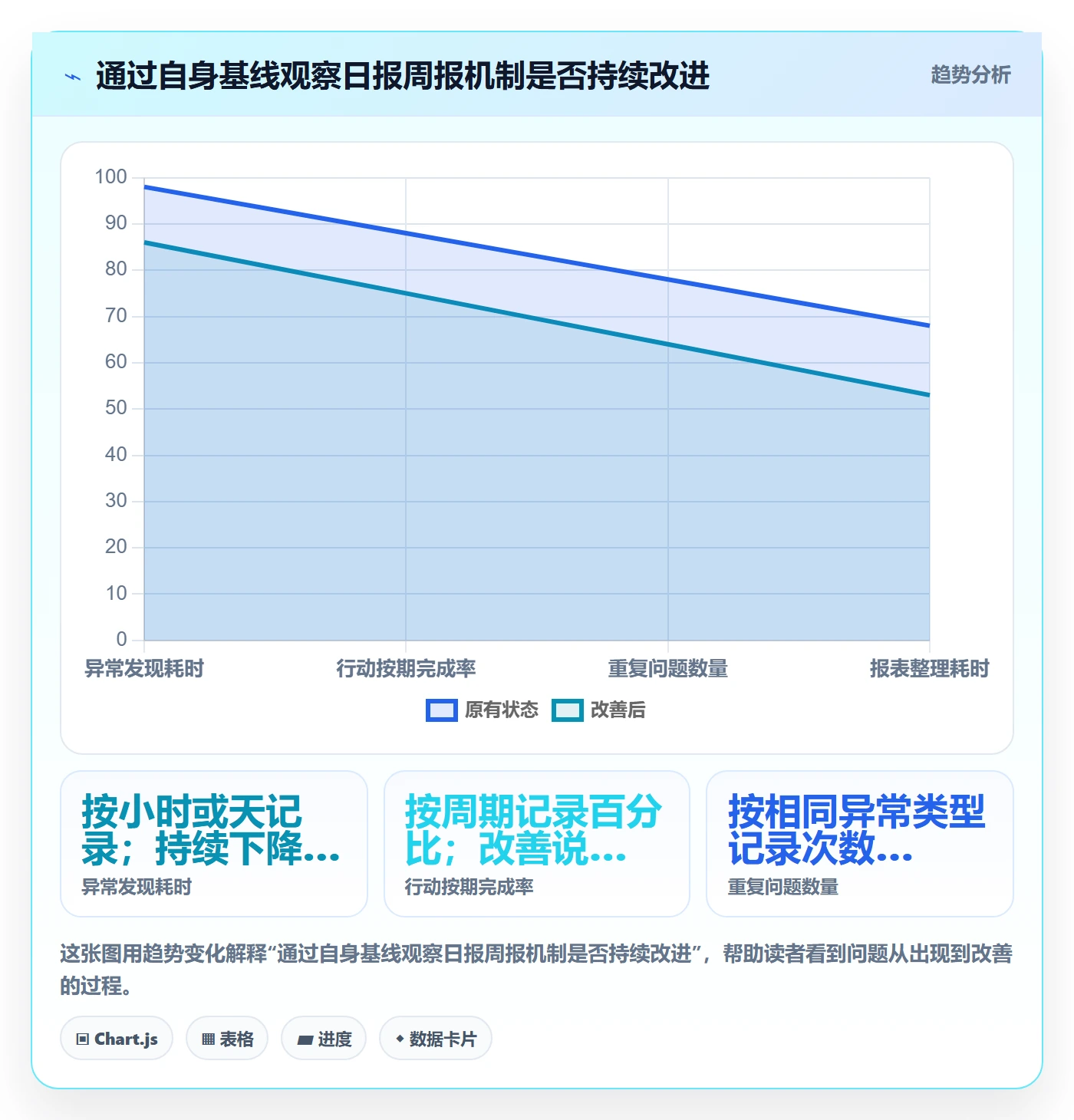 店铺运营管理执行标准：日报周报环节如何体现核心功能