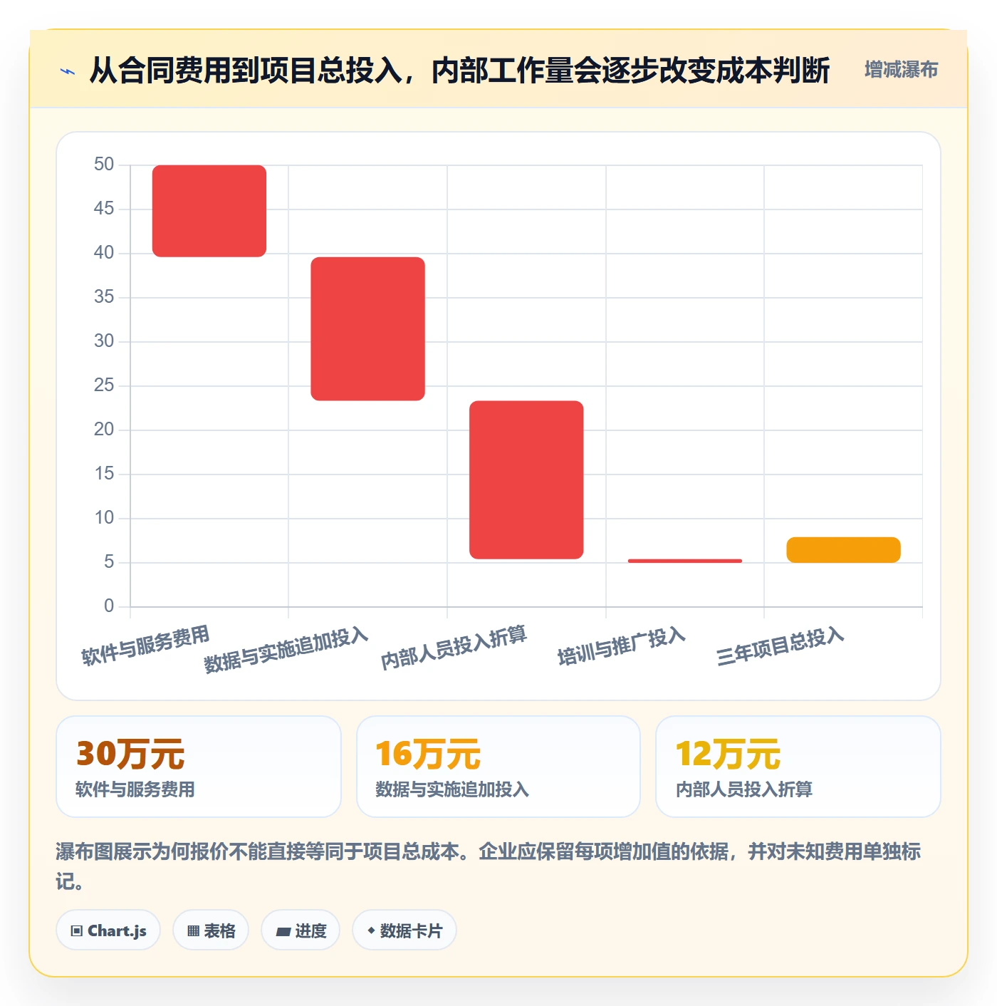 bi 平台怎么选？选型成本相关的核心功能判断标准