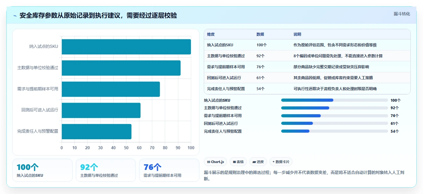 仓库安全库存管理管理模板：围绕安全库存公式开展流程设计